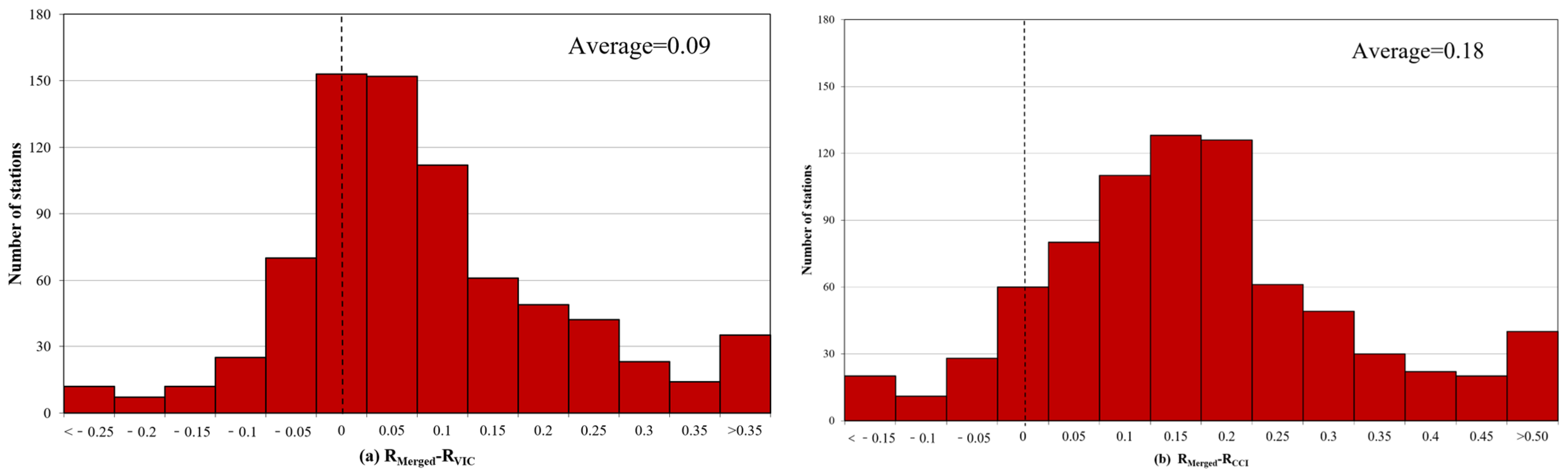 Remotesensing 16 02156 g006 Remotesensing 16 02156 g006
