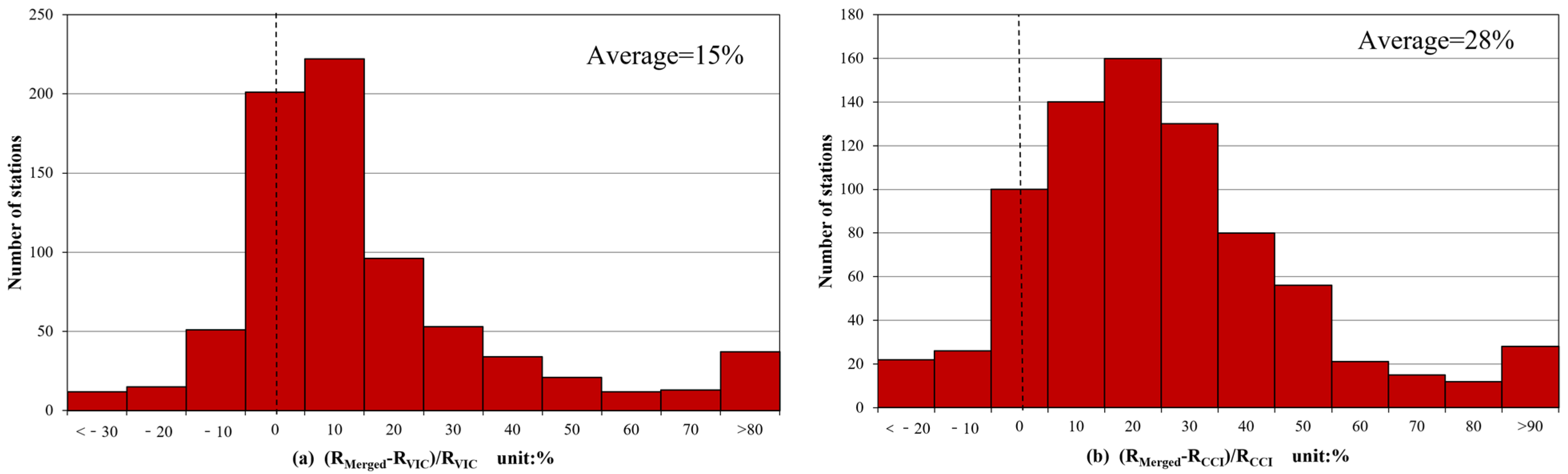 Remotesensing 16 02156 g007 Remotesensing 16 02156 g007