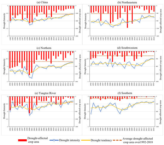 Agricultural Drought Monitoring Using an Enhanced Soil Water