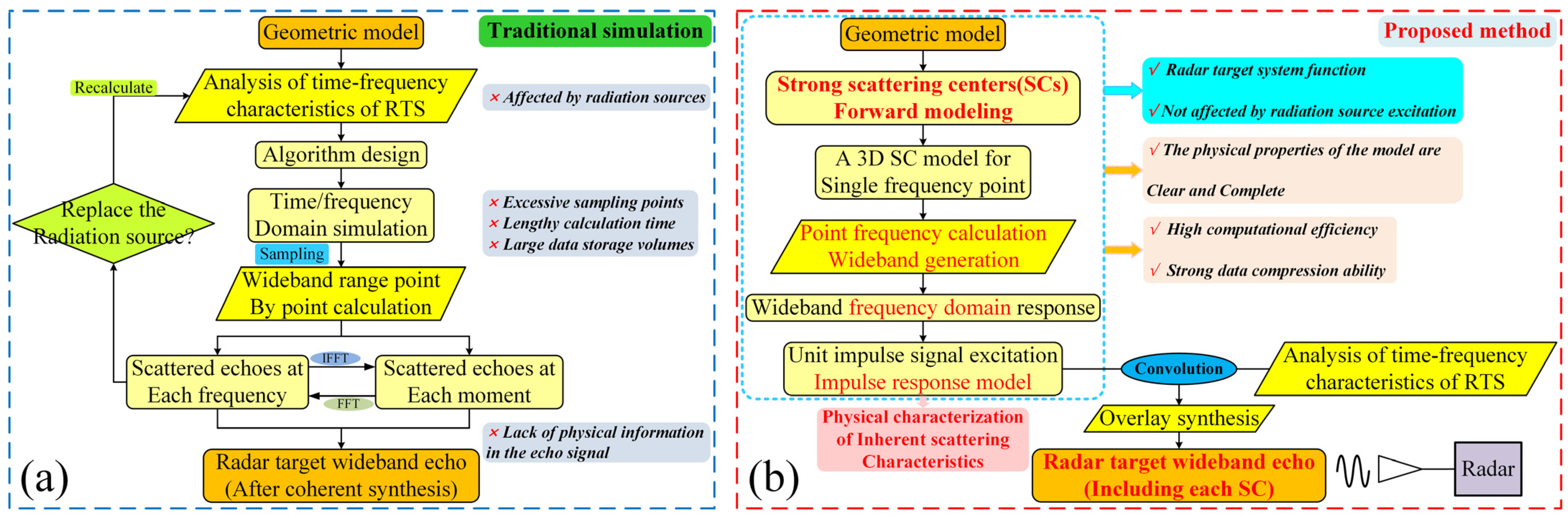 Remotesensing 16 02157 g001