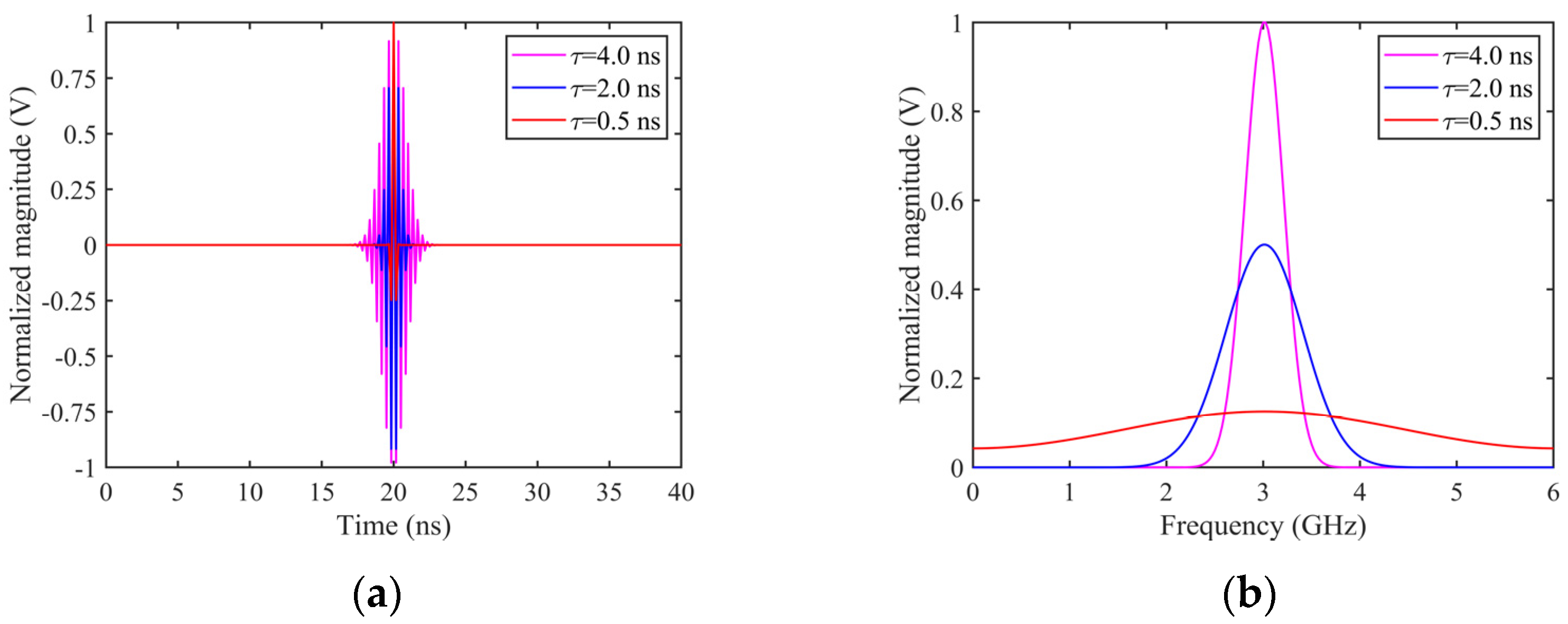 Remotesensing 16 02157 g004