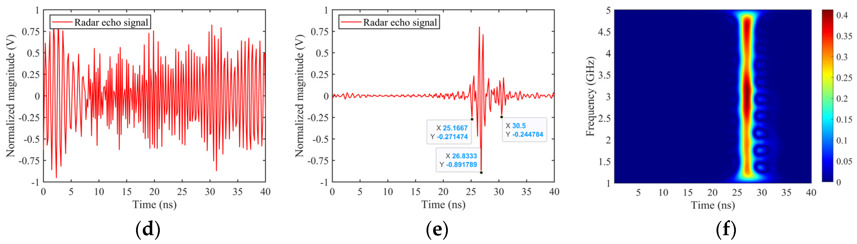 Remotesensing 16 02157 g009b