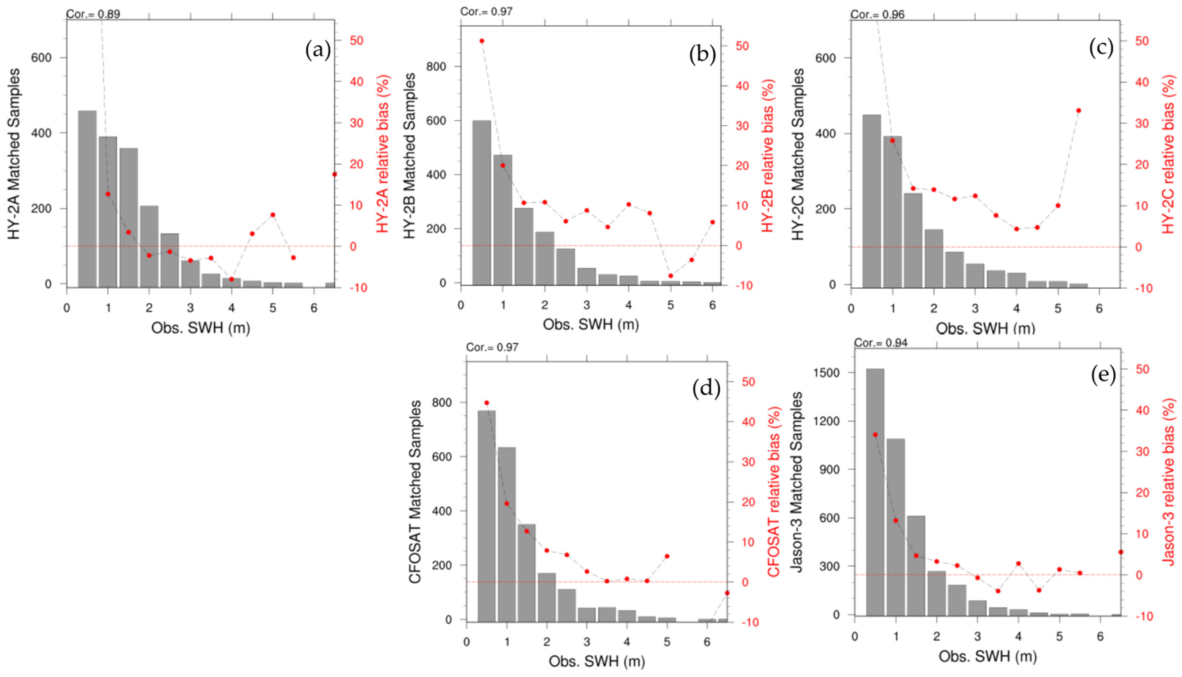 Remotesensing 16 02162 g004
