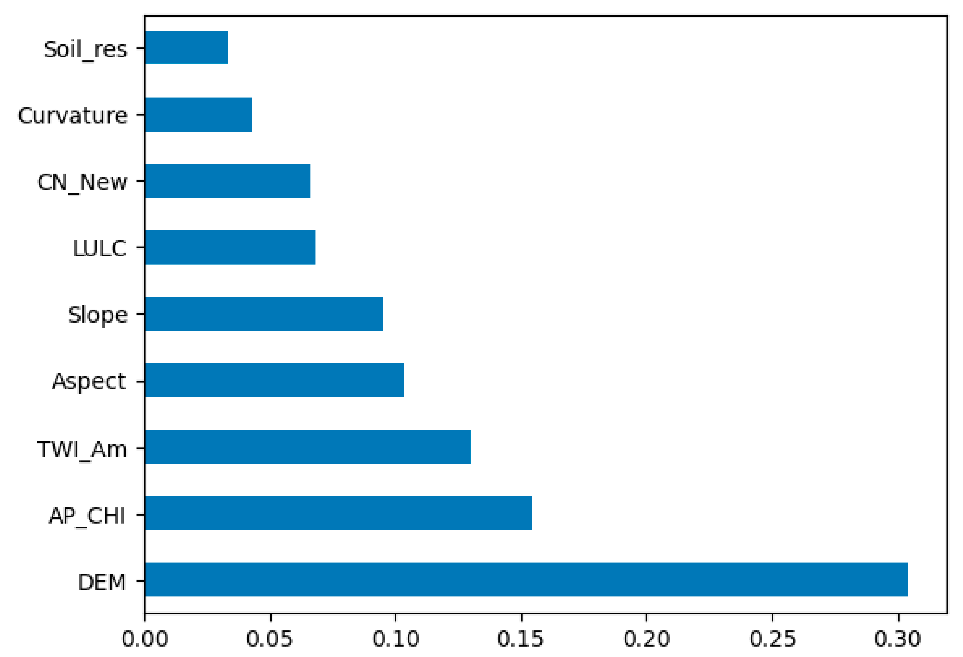 Remotesensing 16 02163 g004
