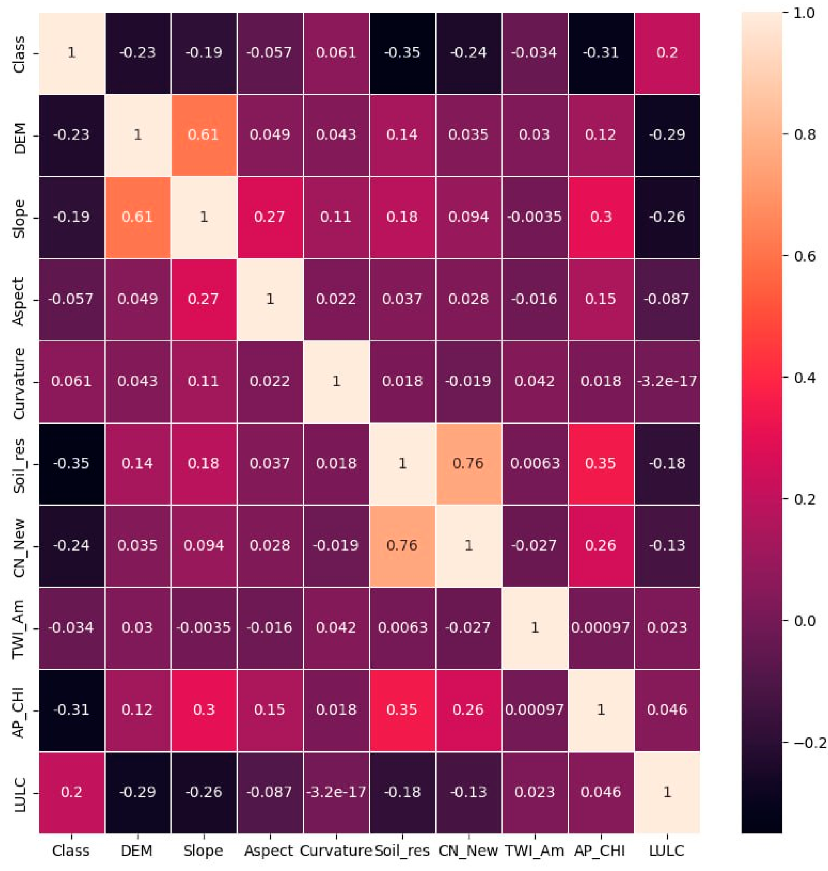 Remotesensing 16 02163 g005