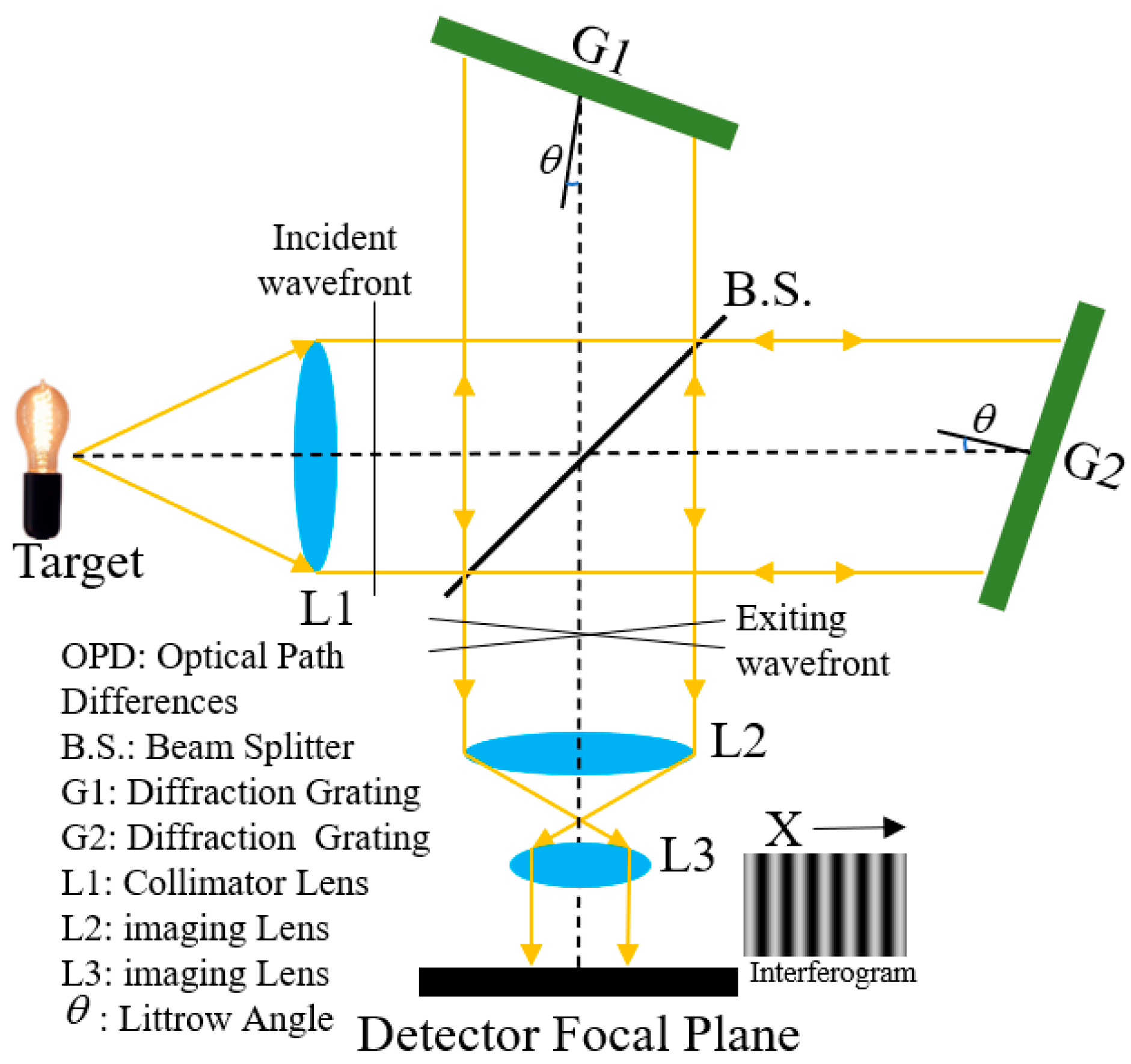 Remotesensing 16 02171 g001
