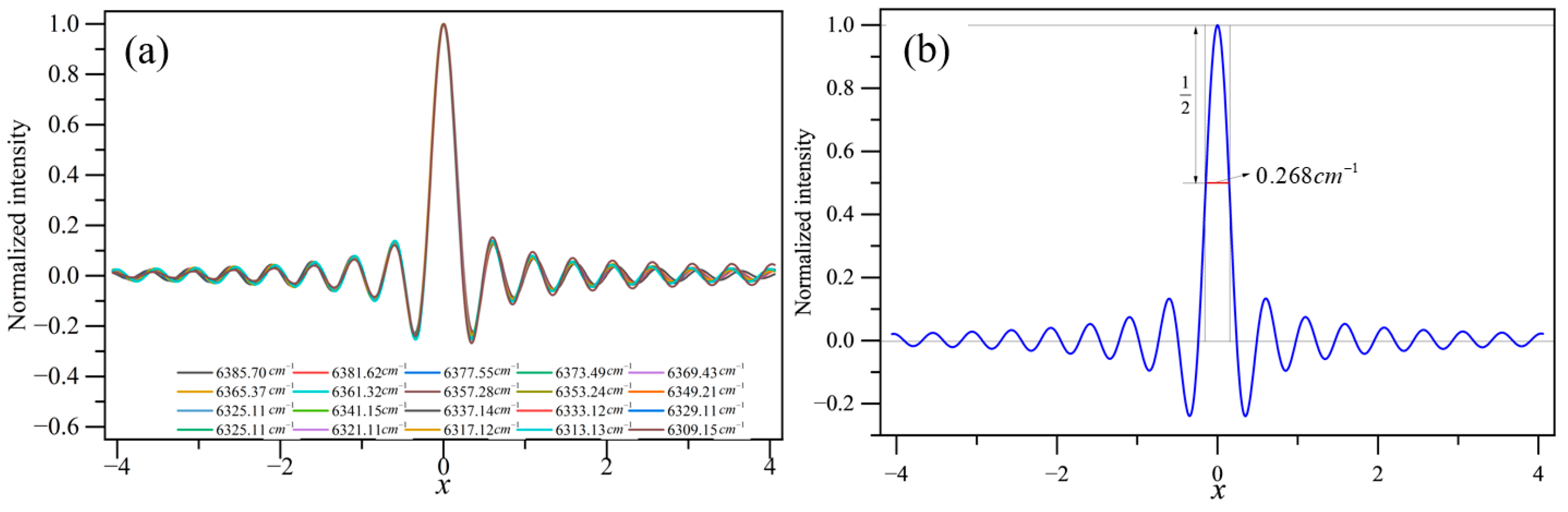 Remotesensing 16 02171 g004