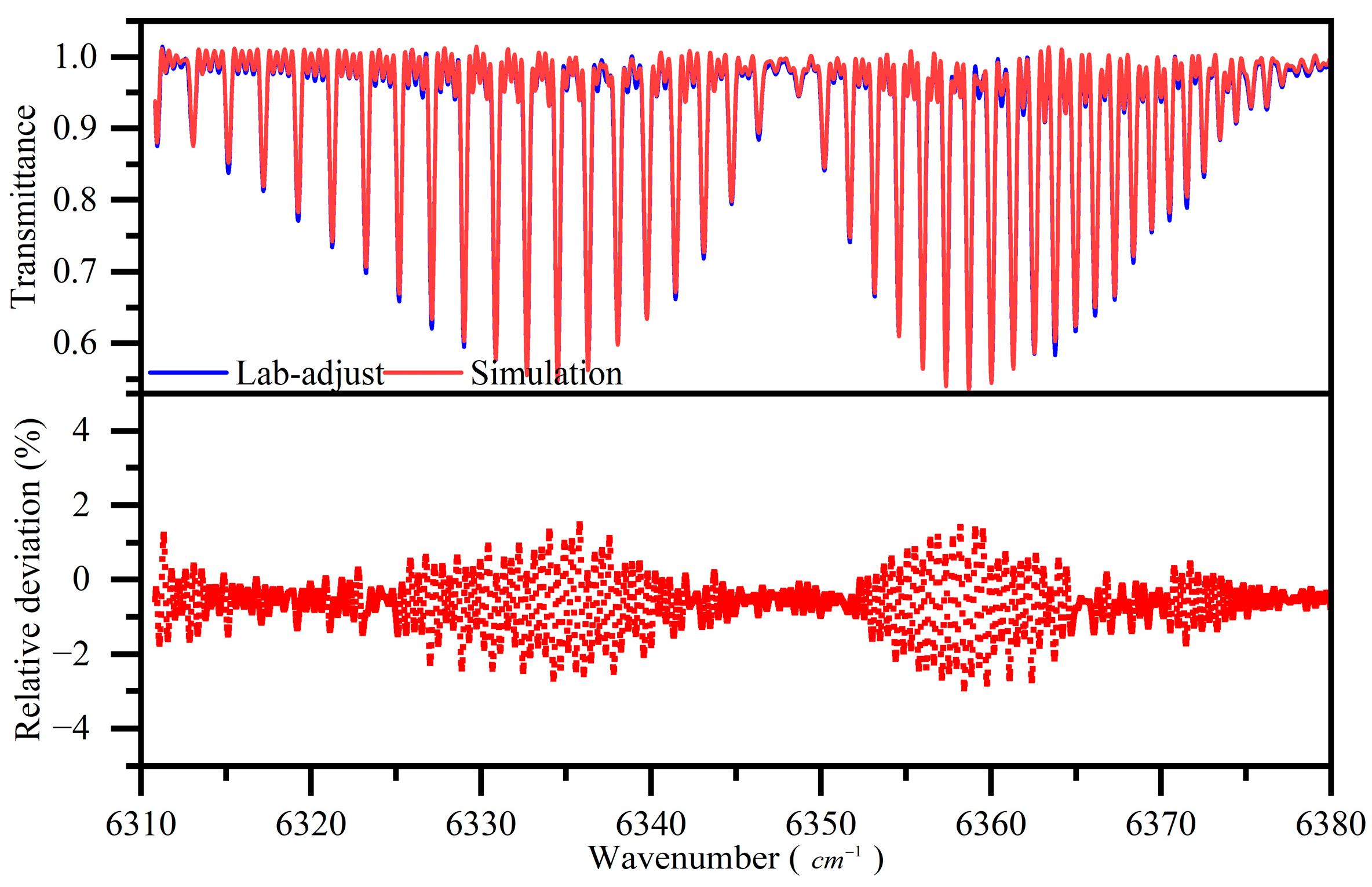 Remotesensing 16 02171 g006
