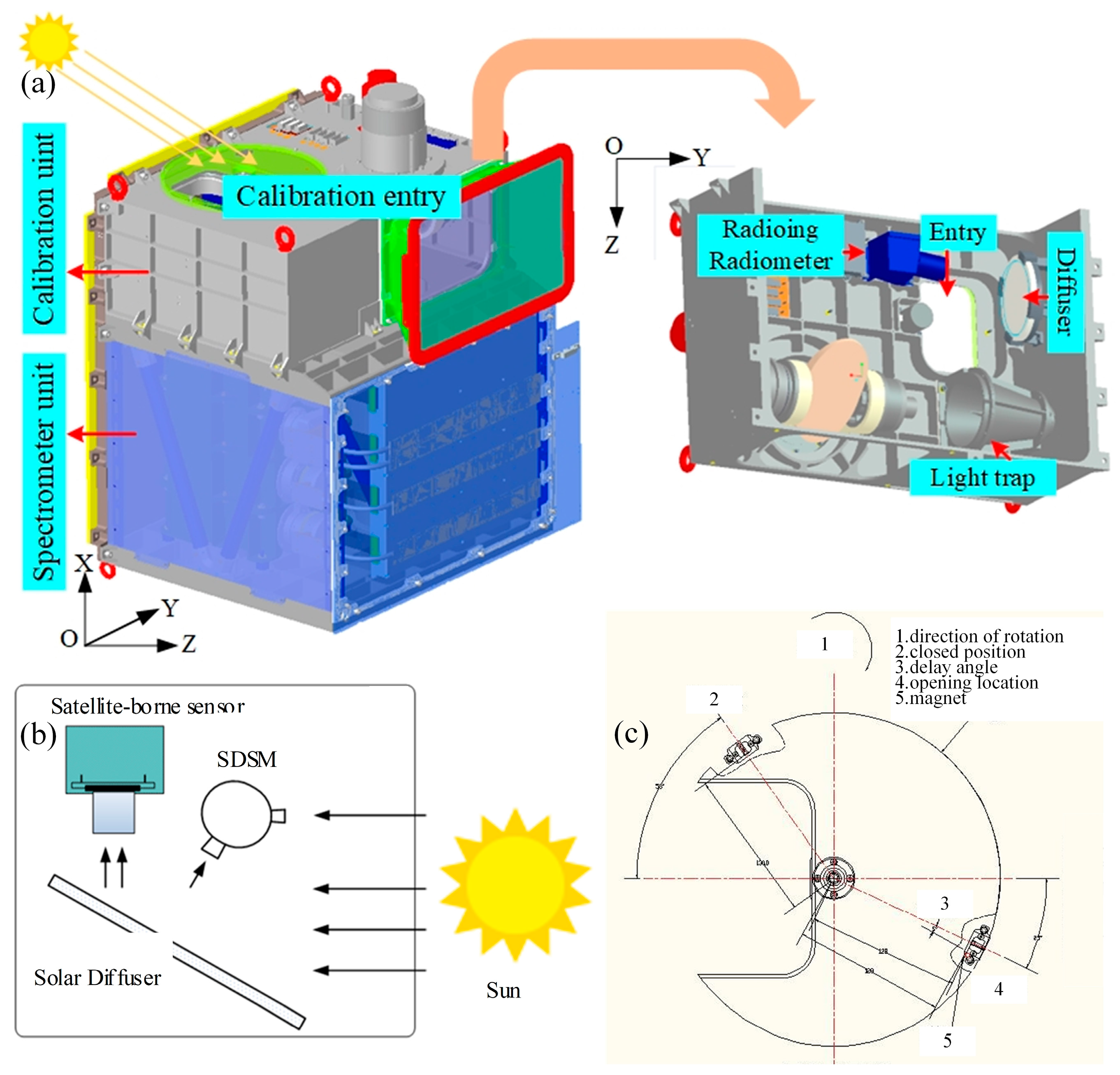 Remotesensing 16 02171 g007
