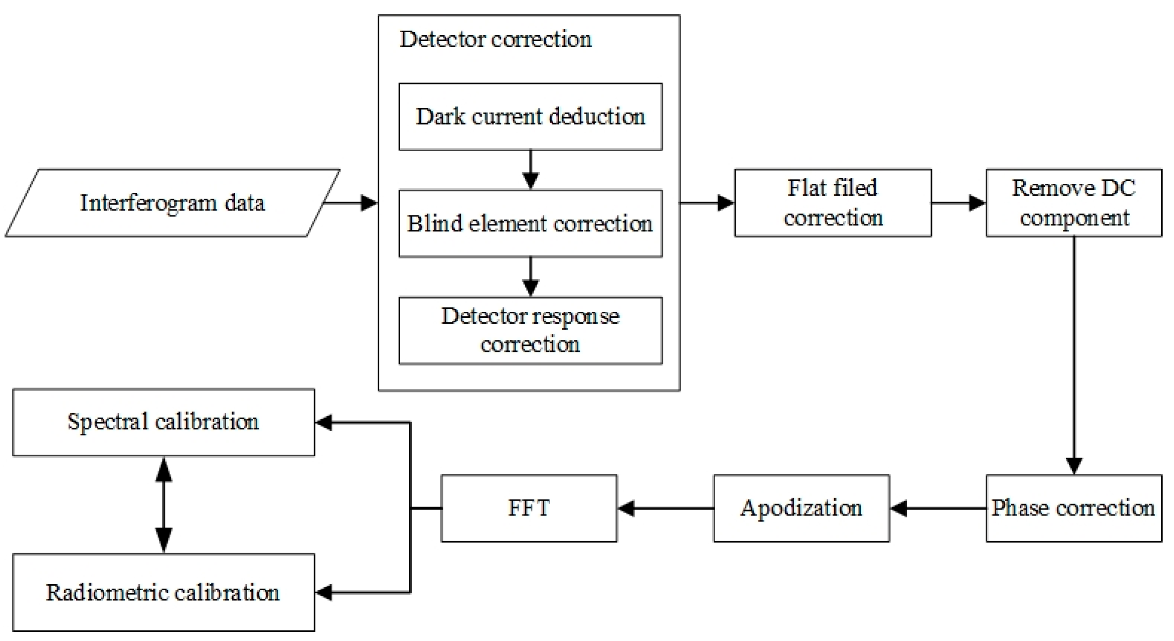 Remotesensing 16 02171 g009