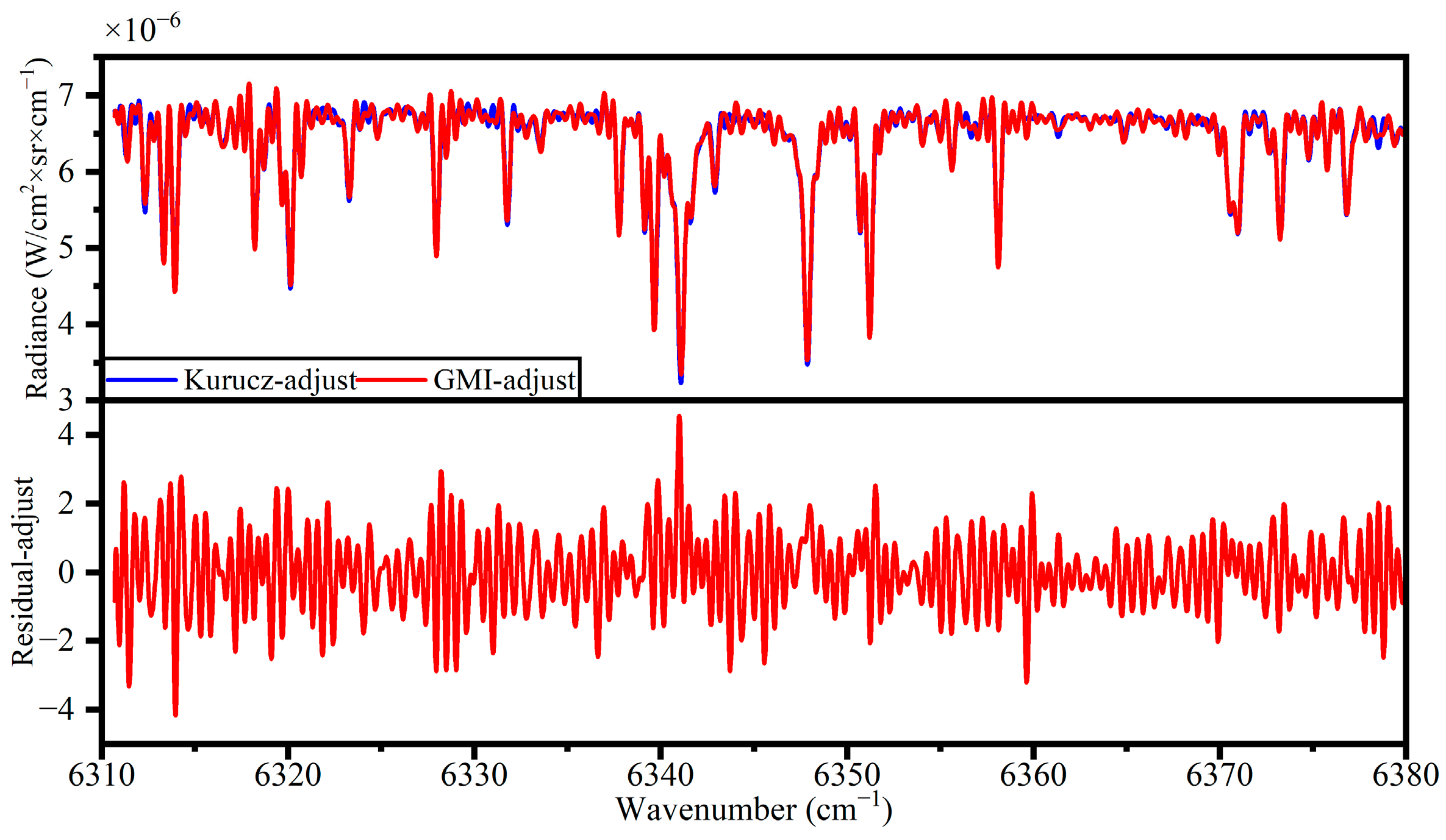 Remotesensing 16 02171 g011