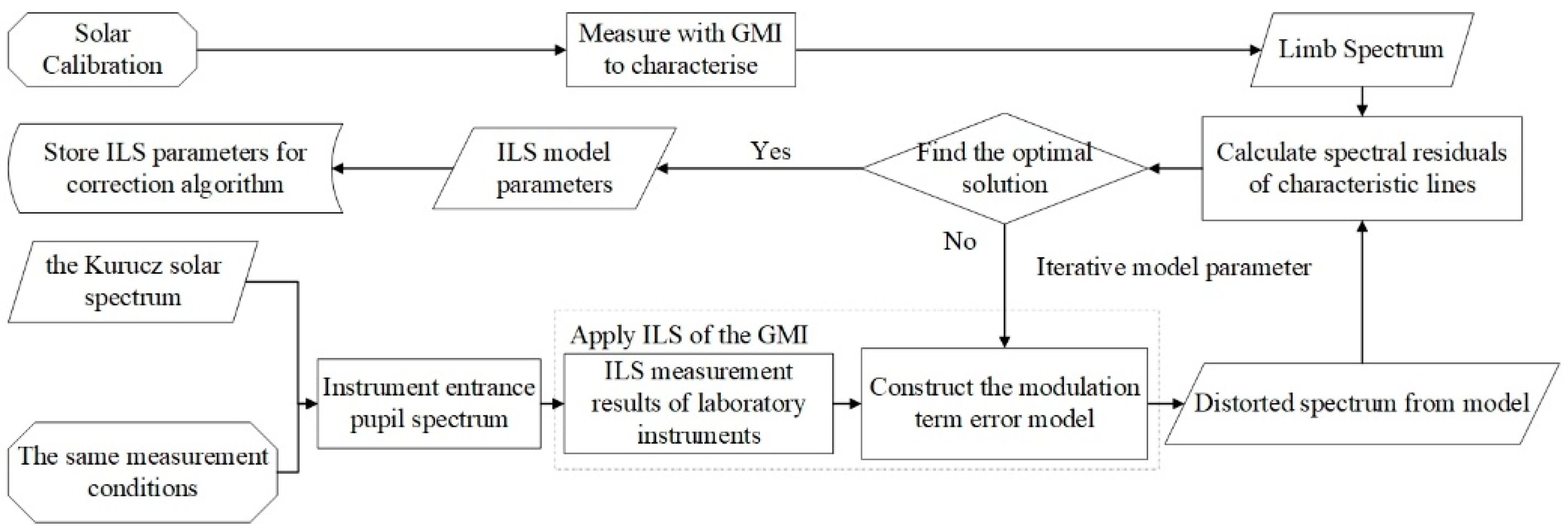 Remotesensing 16 02171 g012