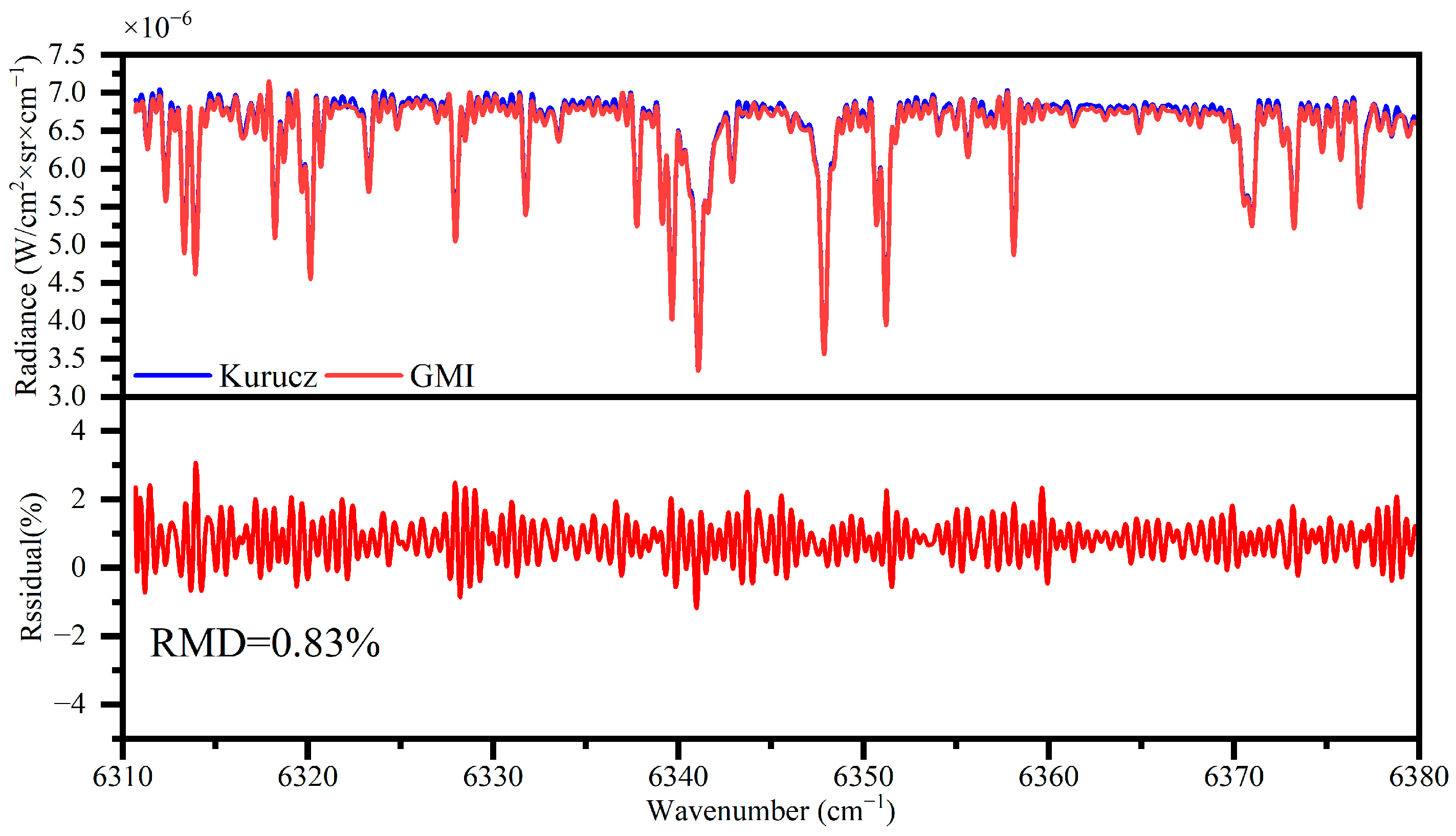Remotesensing 16 02171 g013