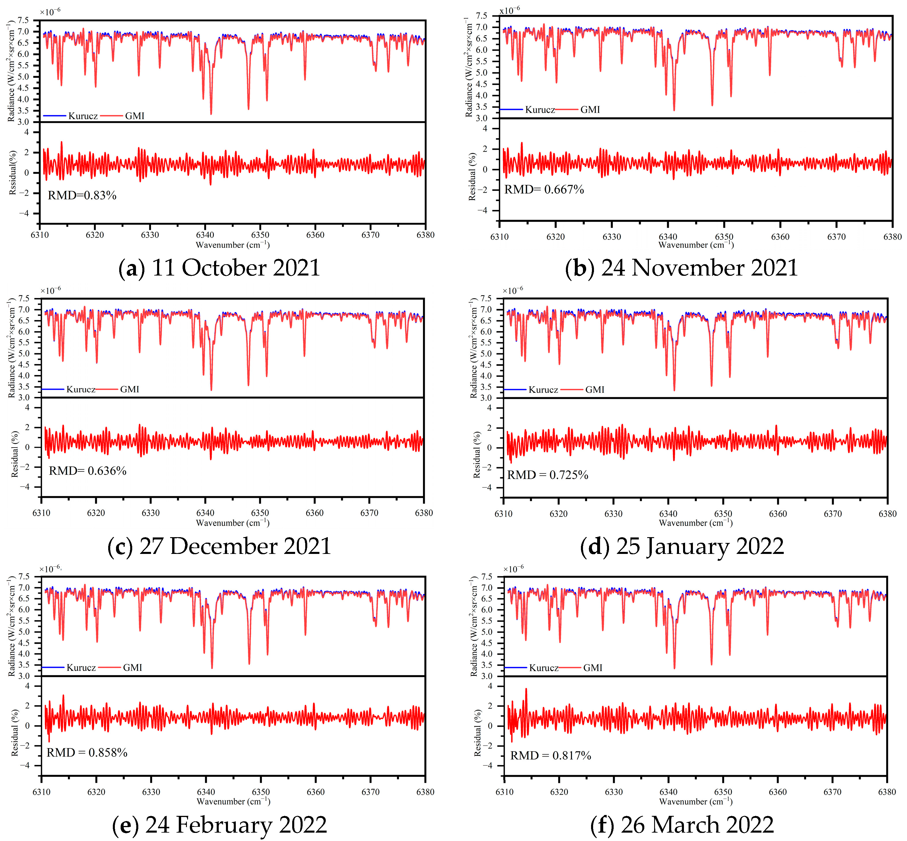 Remotesensing 16 02171 g015