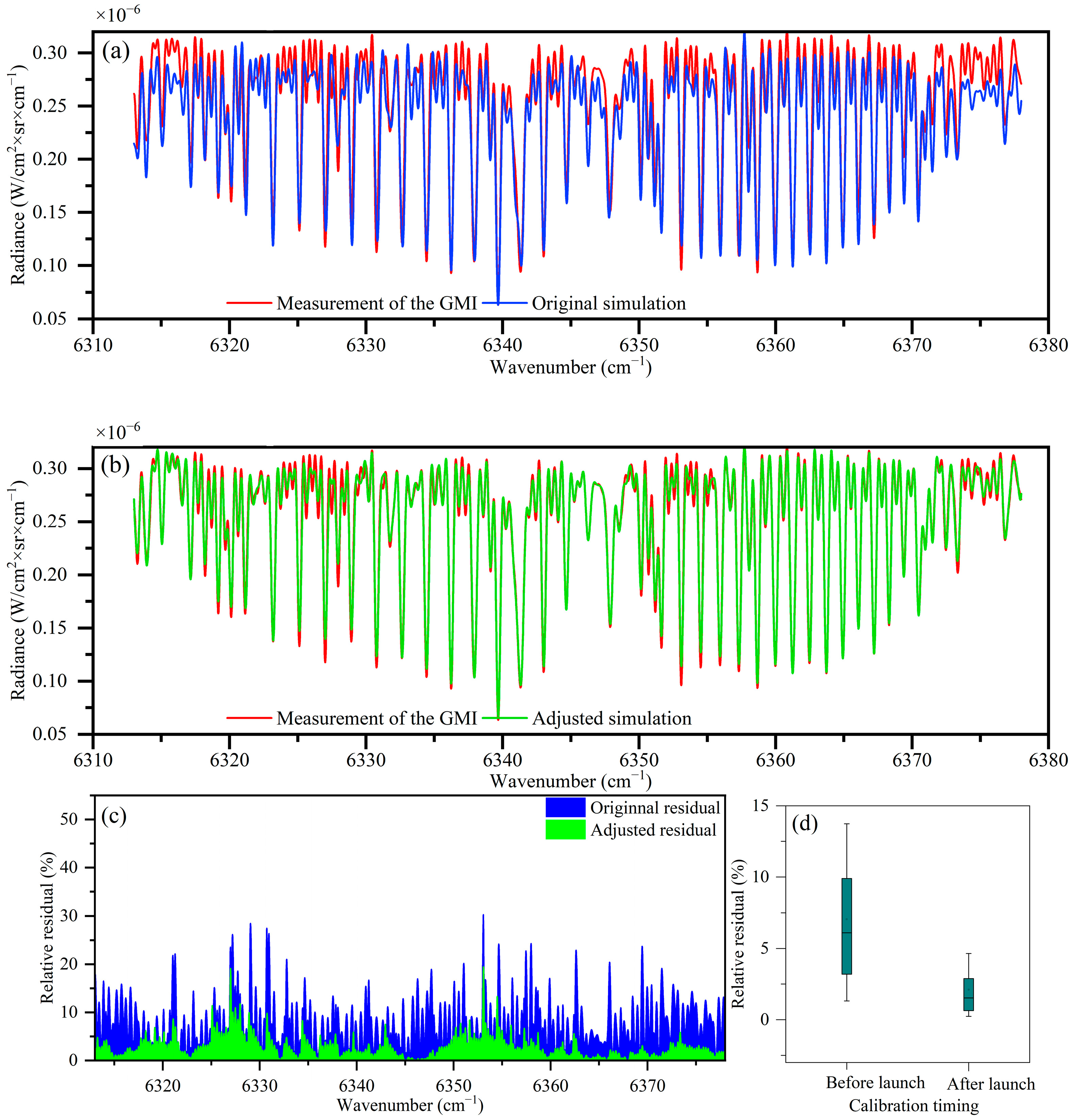 Remotesensing 16 02171 g016