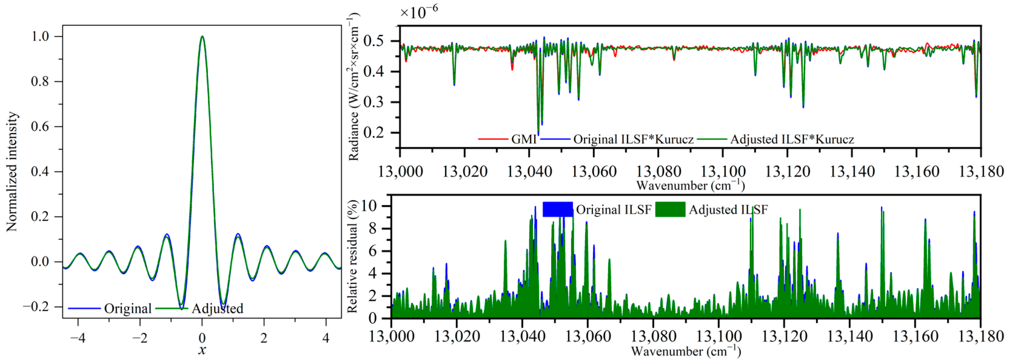 Remotesensing 16 02171 g017