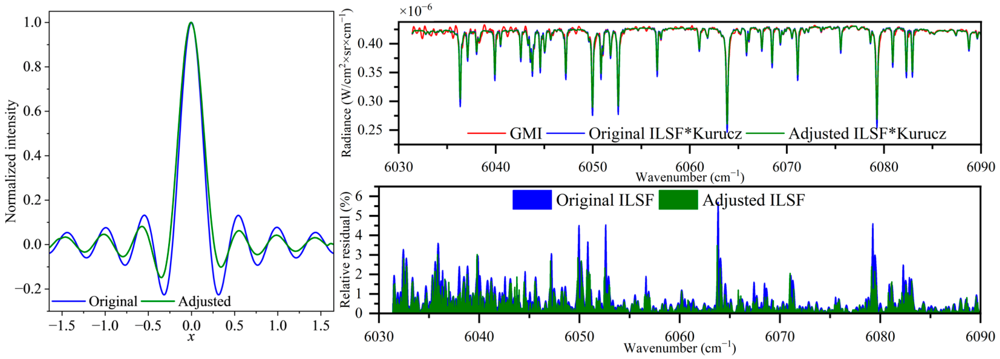 Remotesensing 16 02171 g018