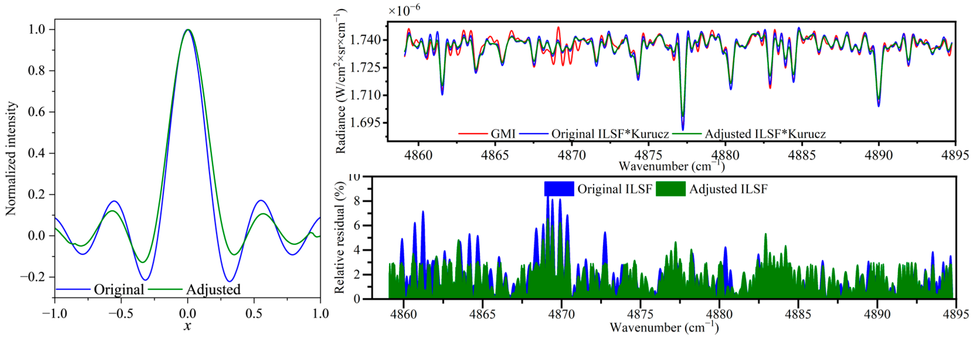 Remotesensing 16 02171 g019