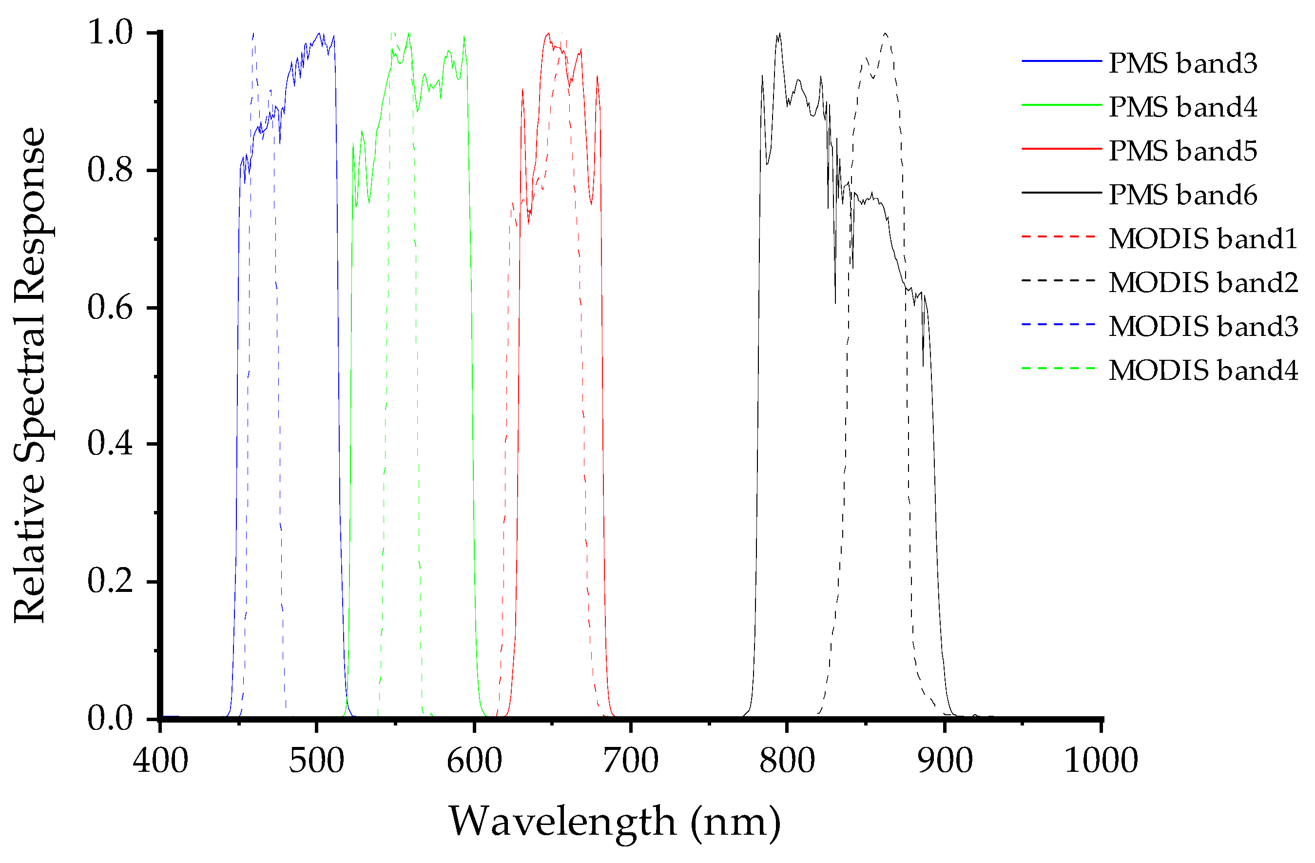 Remotesensing 16 02172 g002