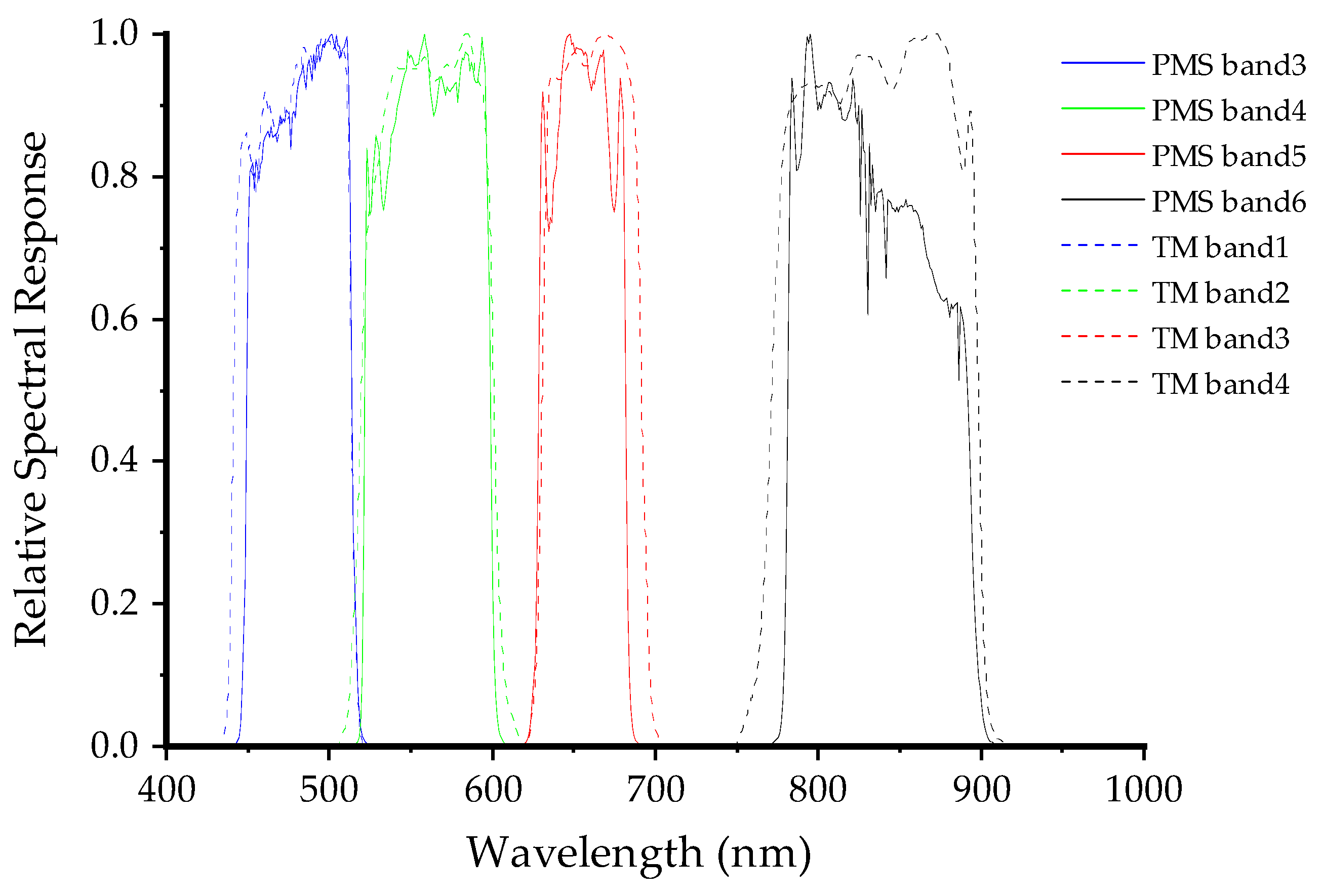 Remotesensing 16 02172 g003