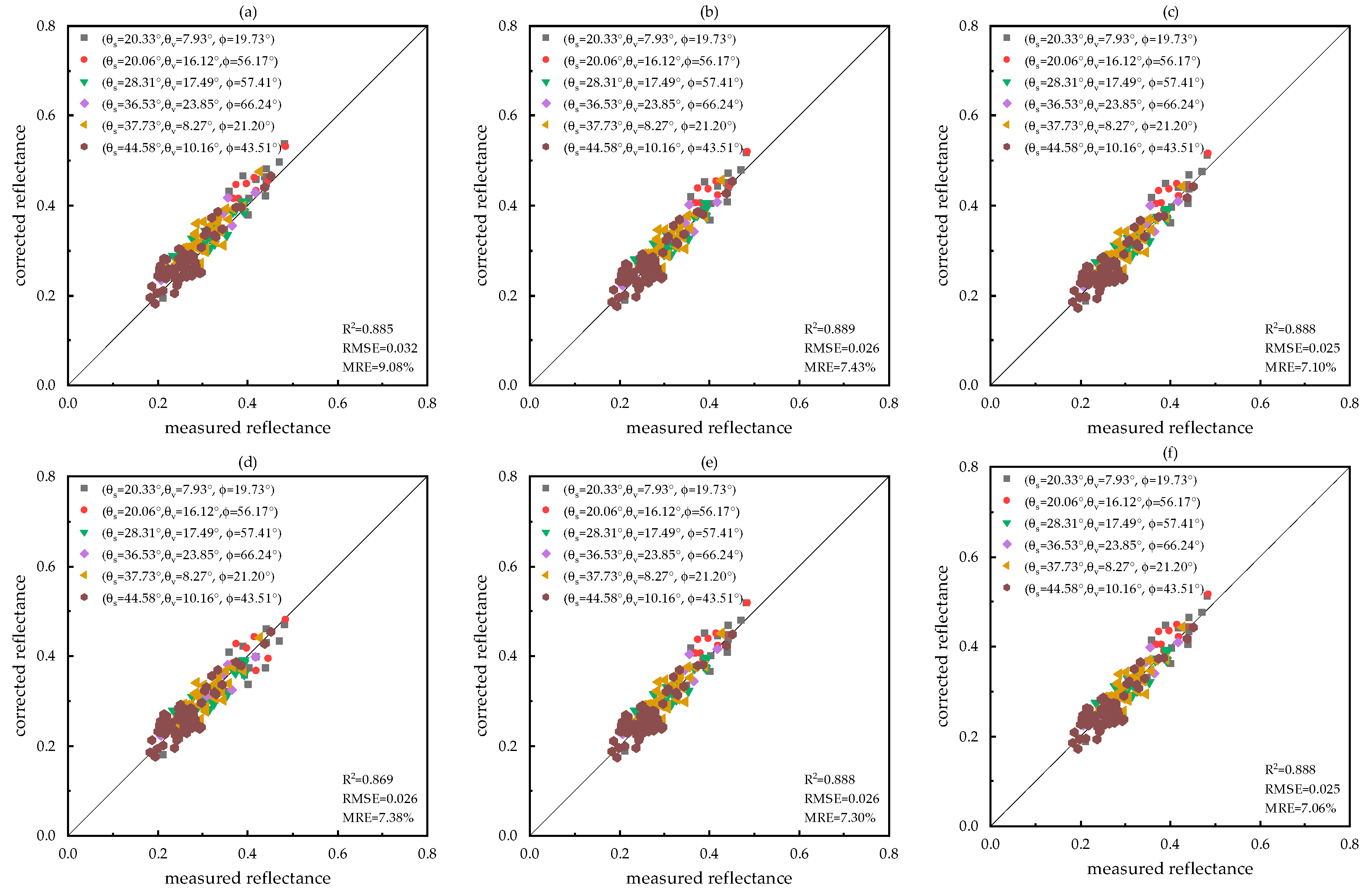Remotesensing 16 02172 g007