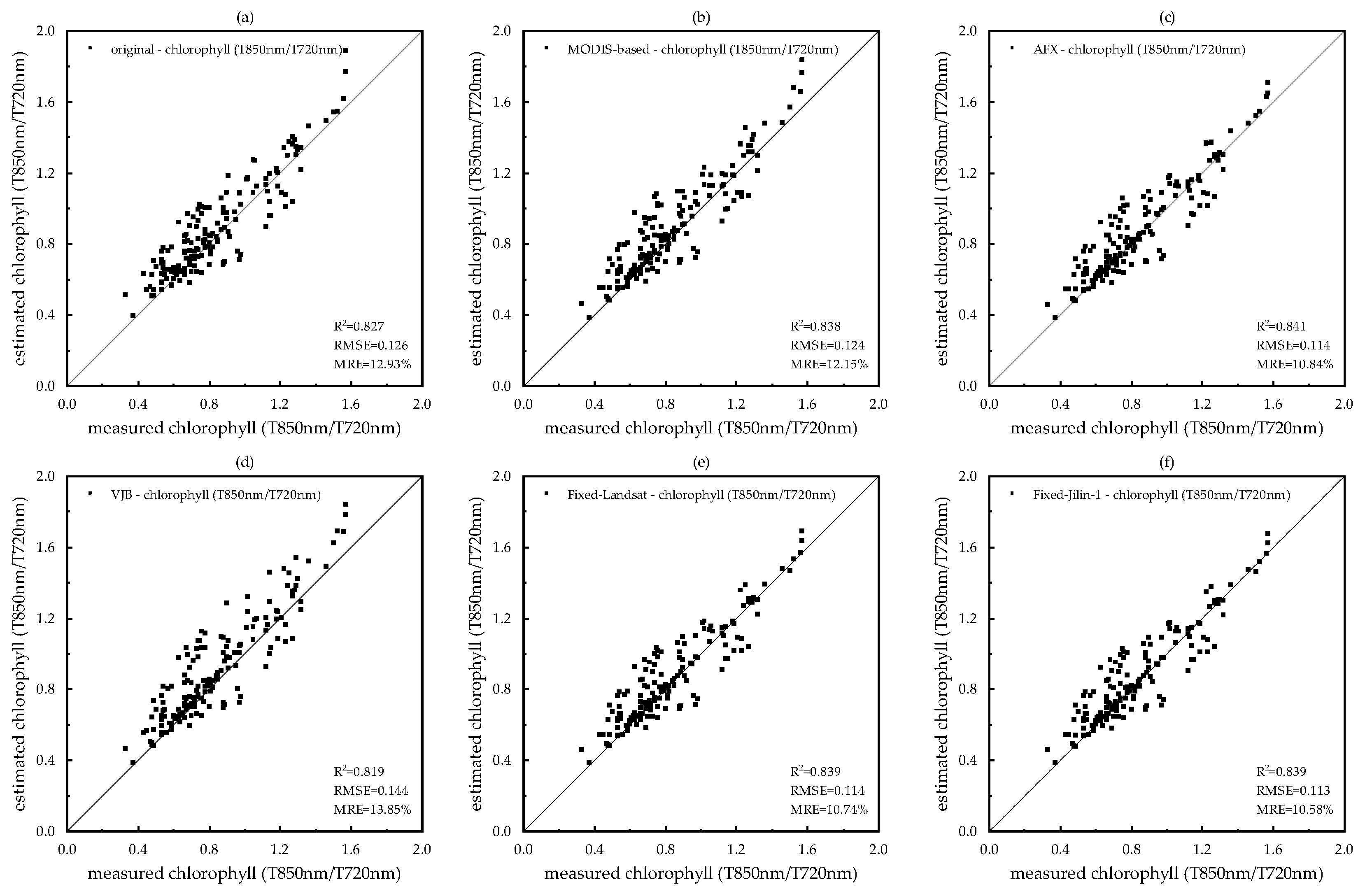 Remotesensing 16 02172 g010