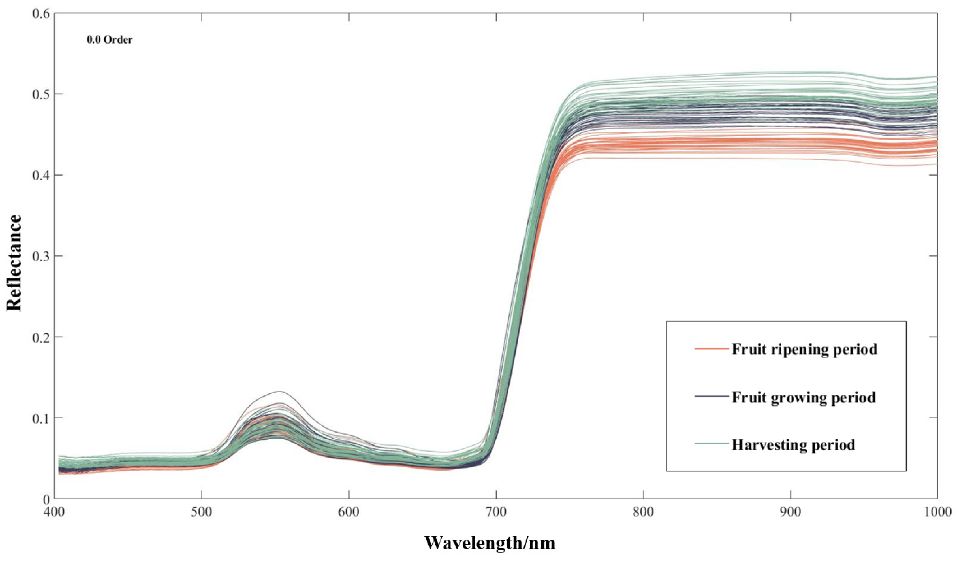 Remotesensing 16 02174 g003