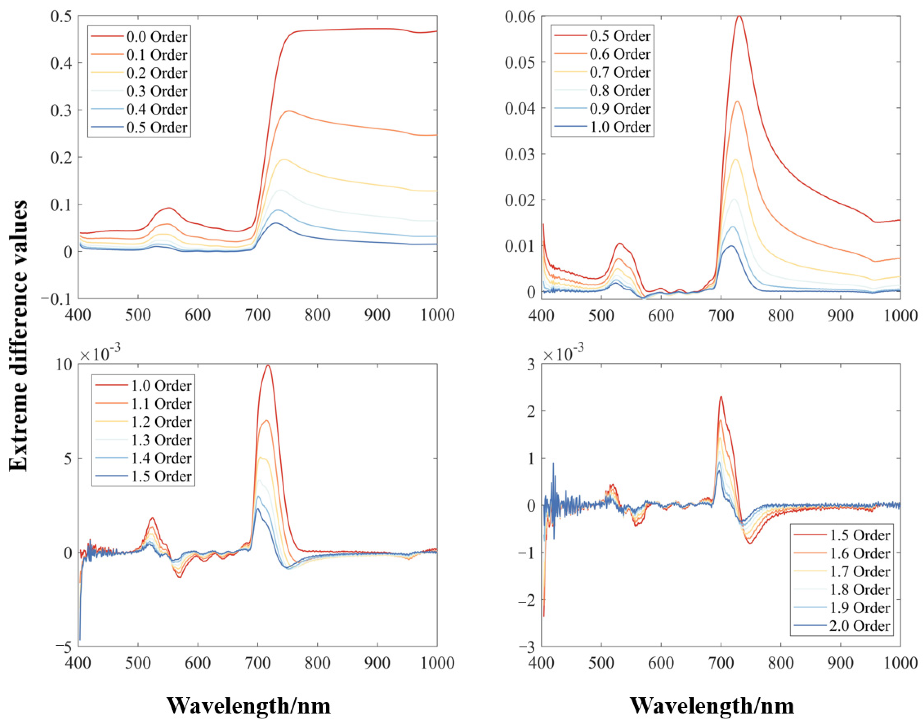 Remotesensing 16 02174 g004