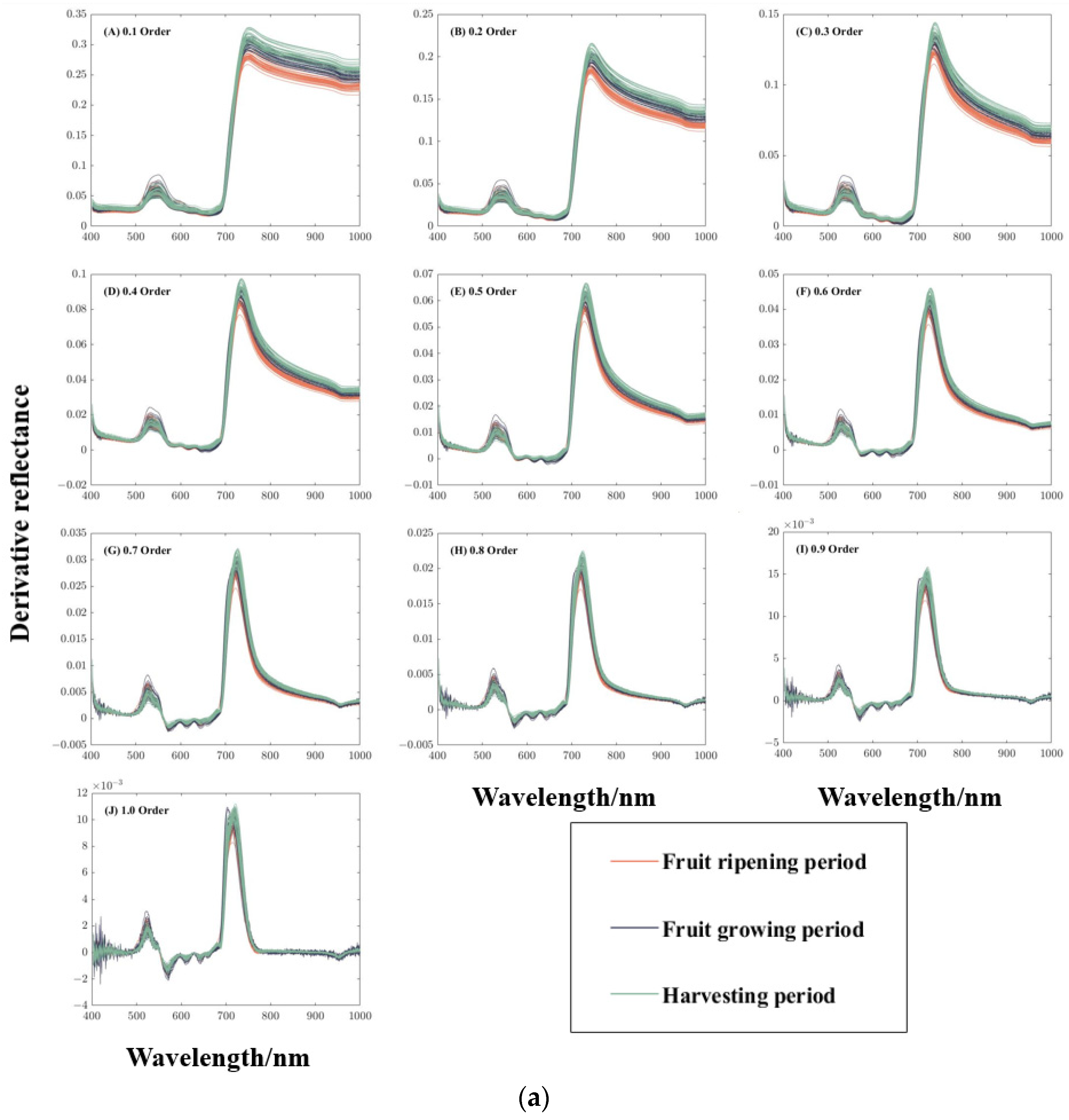 Remotesensing 16 02174 g005a