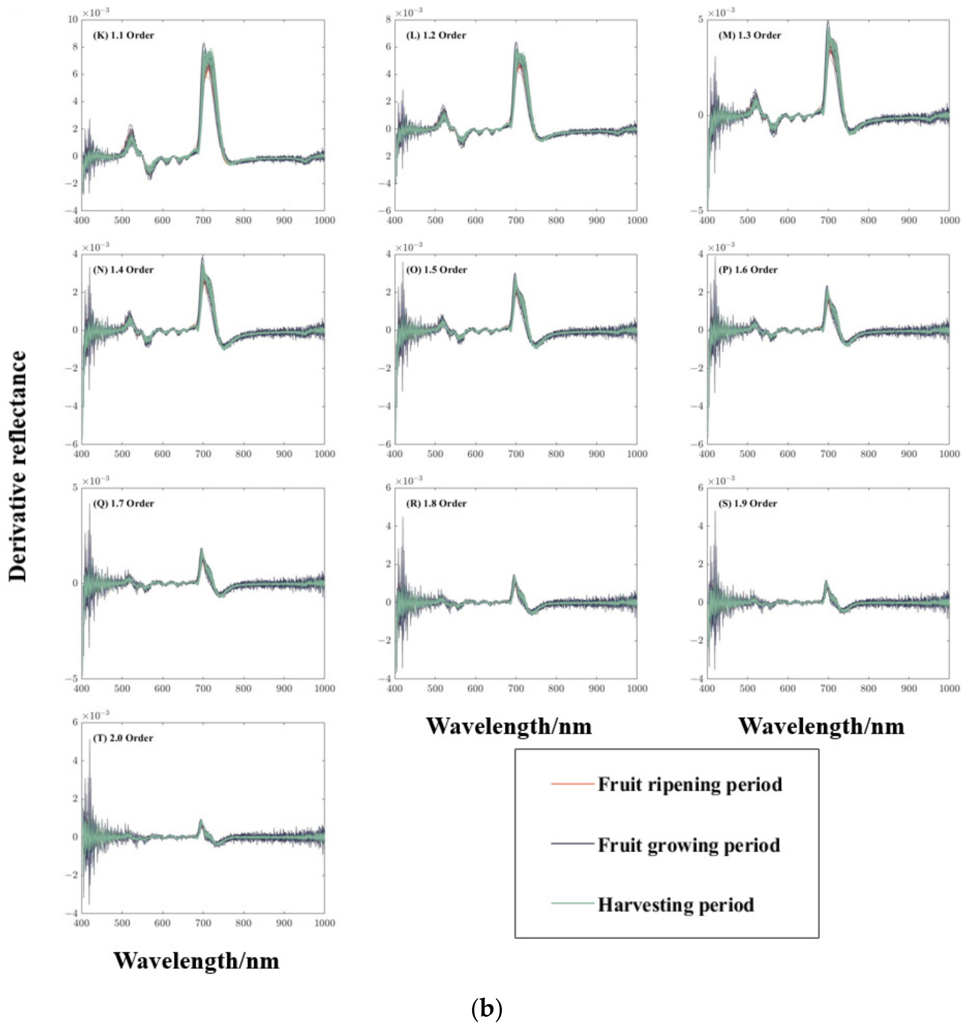 Remotesensing 16 02174 g005b