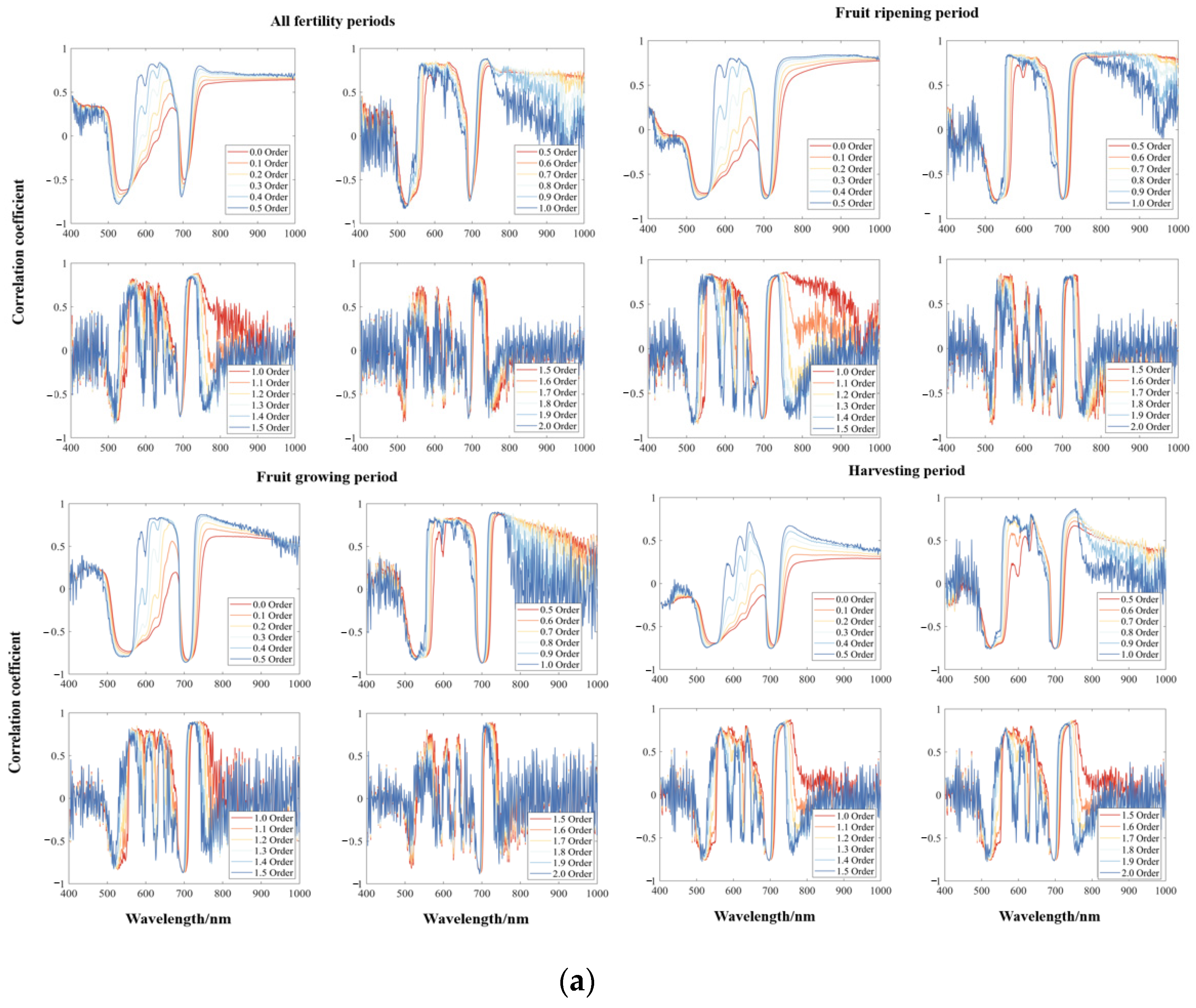 Remotesensing 16 02174 g006a