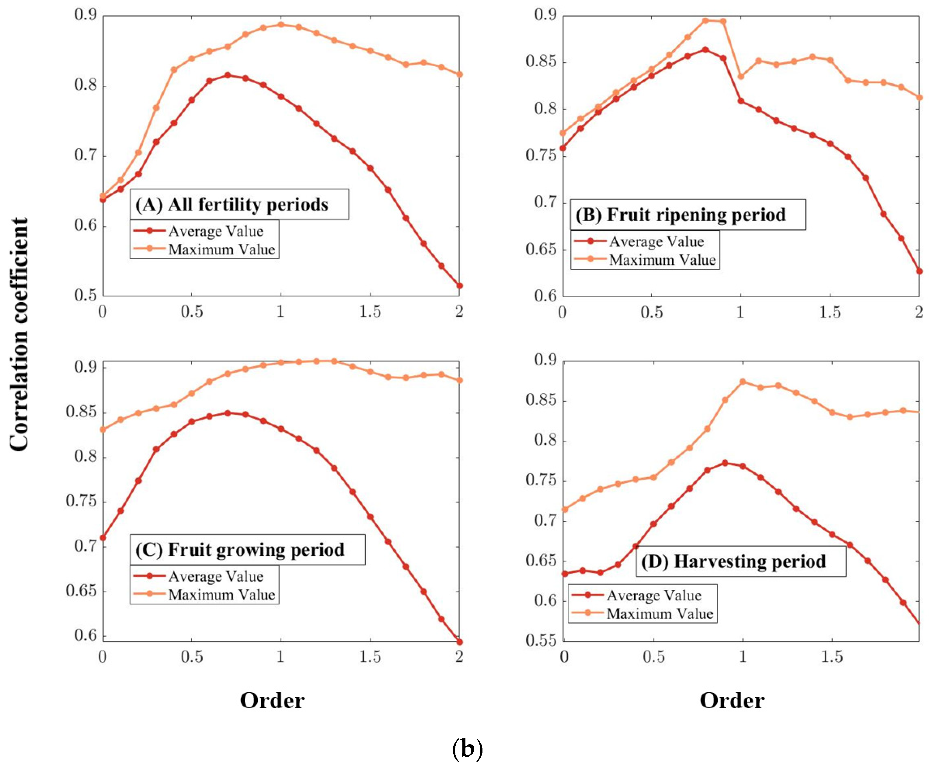 Remotesensing 16 02174 g006b
