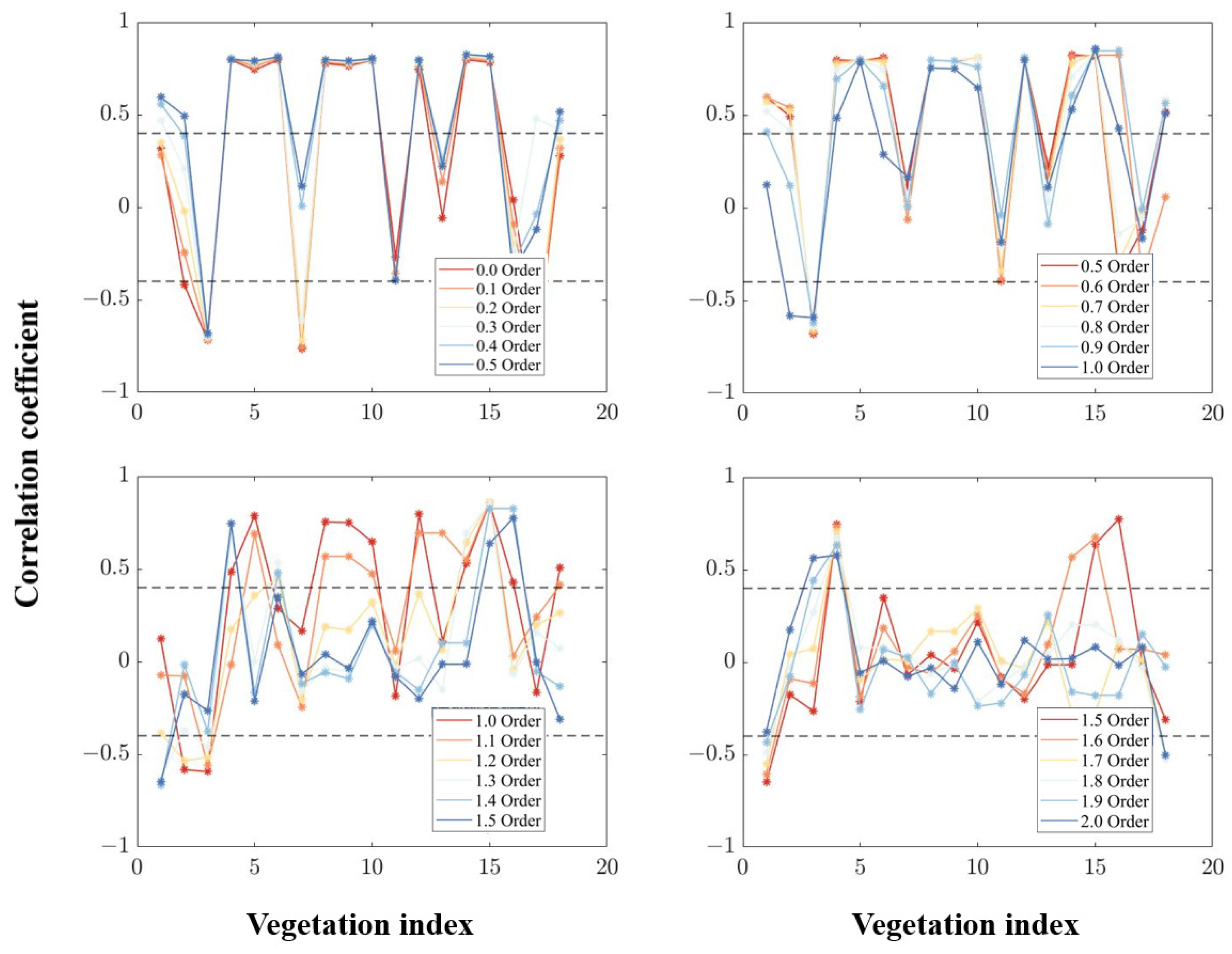 Remotesensing 16 02174 g007