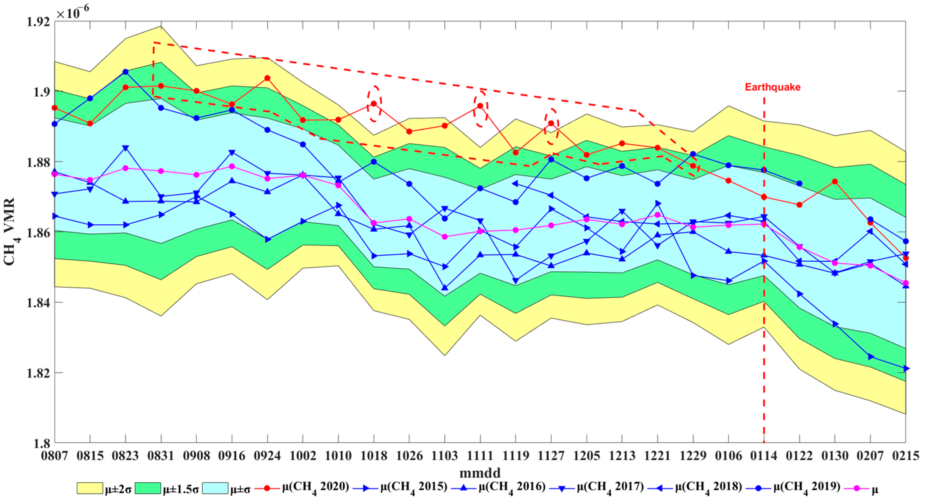 Remotesensing 16 02175 g005