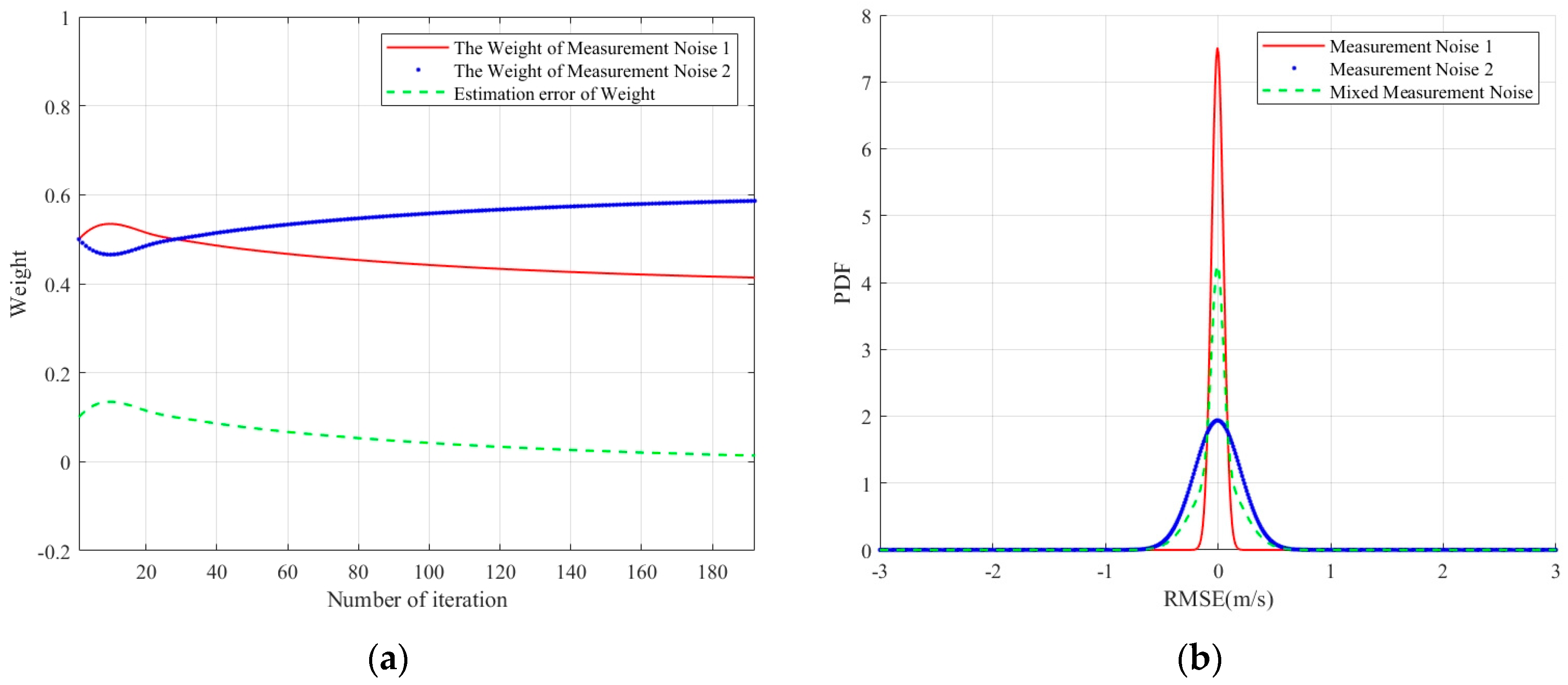 Remotesensing 16 02176 g005