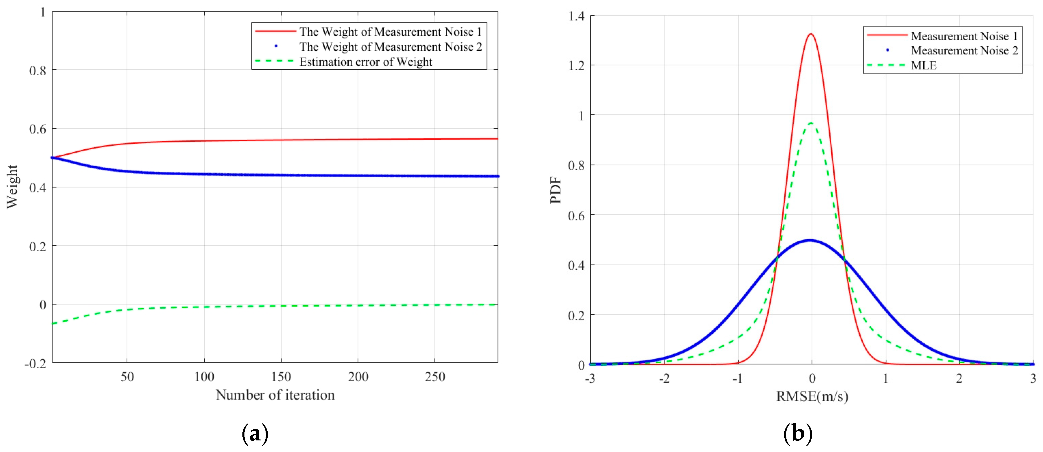 Remotesensing 16 02176 g007
