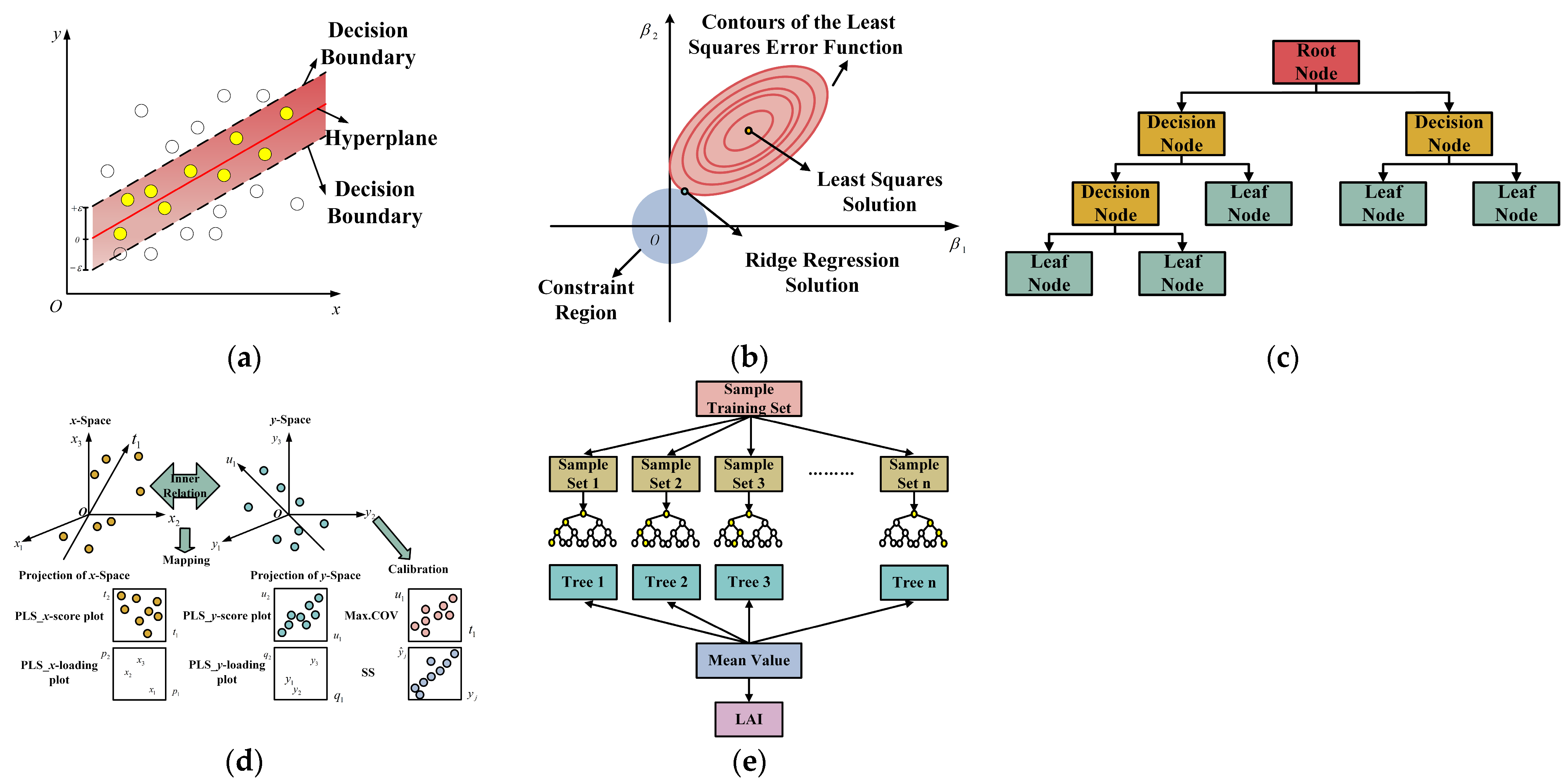 Remotesensing 16 02182 g005