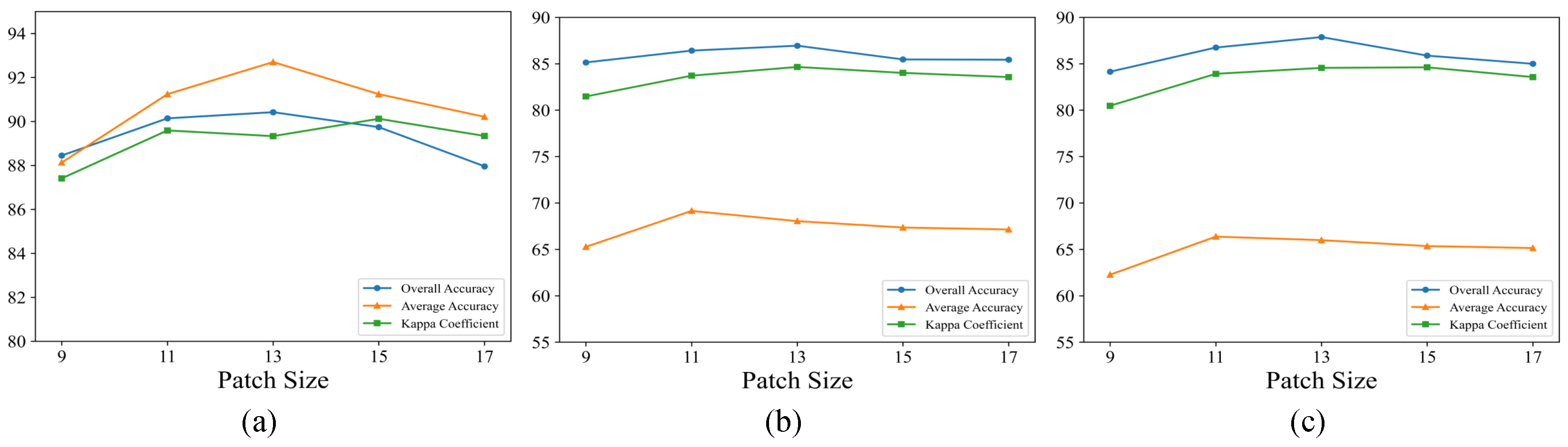 Remotesensing 16 02185 g010