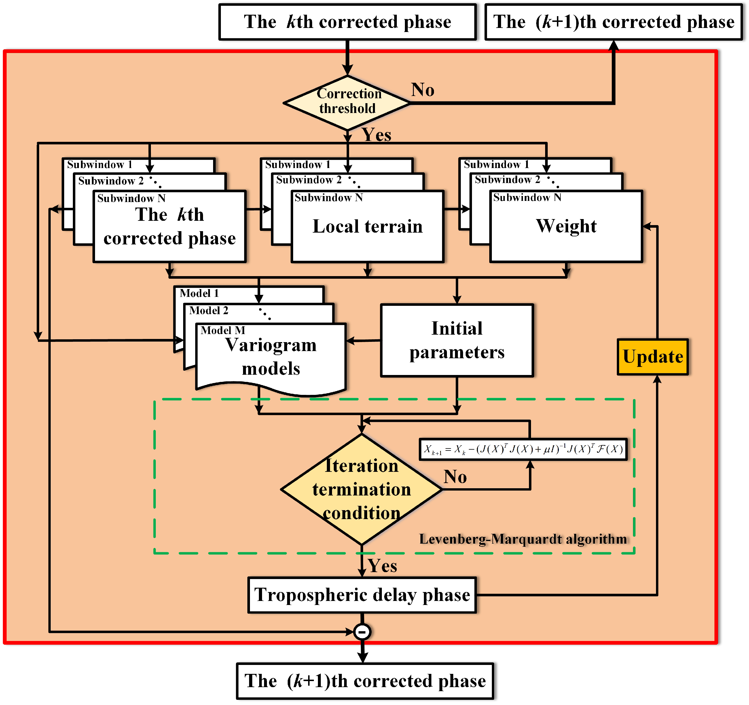 Remotesensing 16 02187 g004