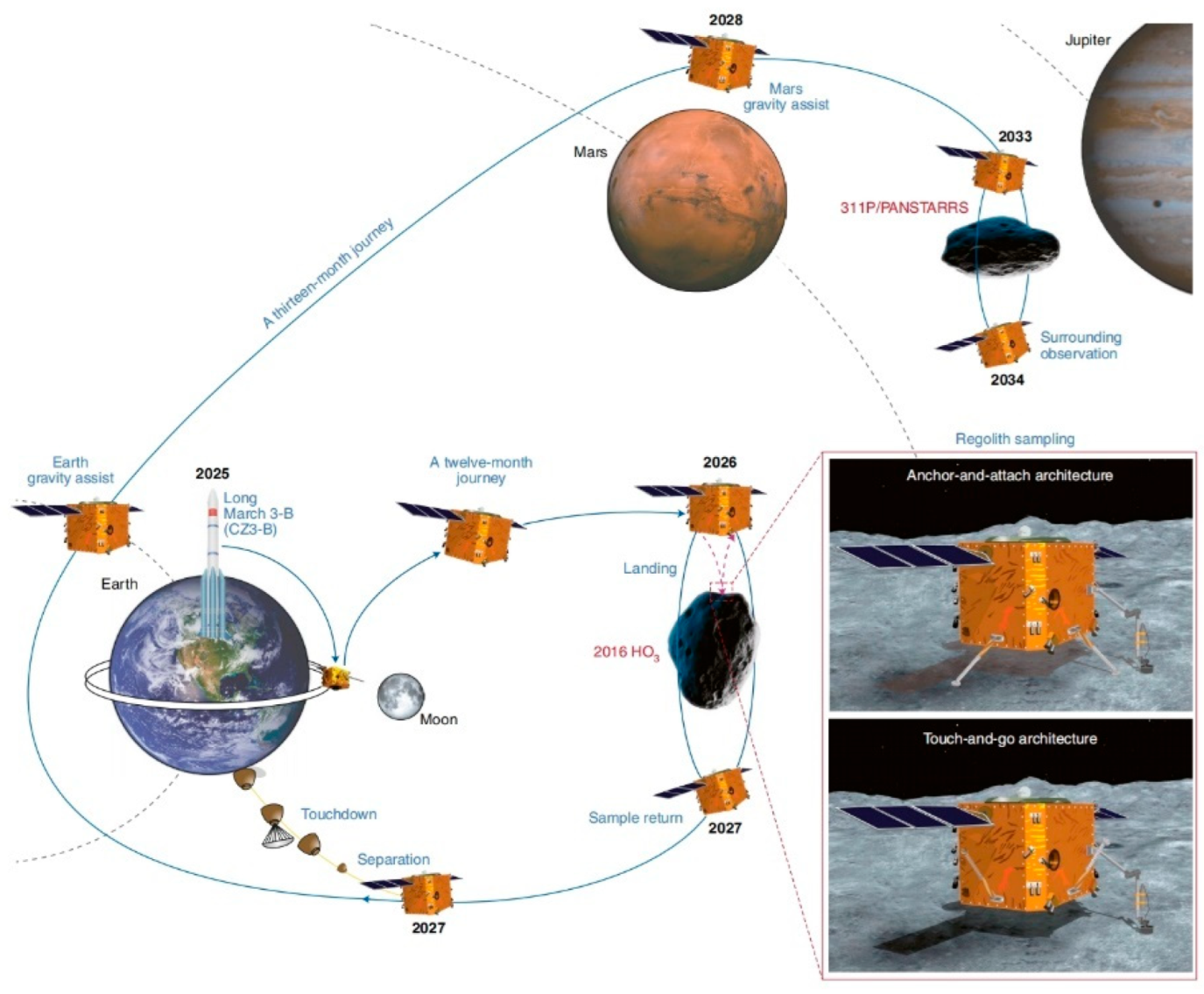 Remotesensing 16 02188 g010 Remotesensing 16 02188 g010