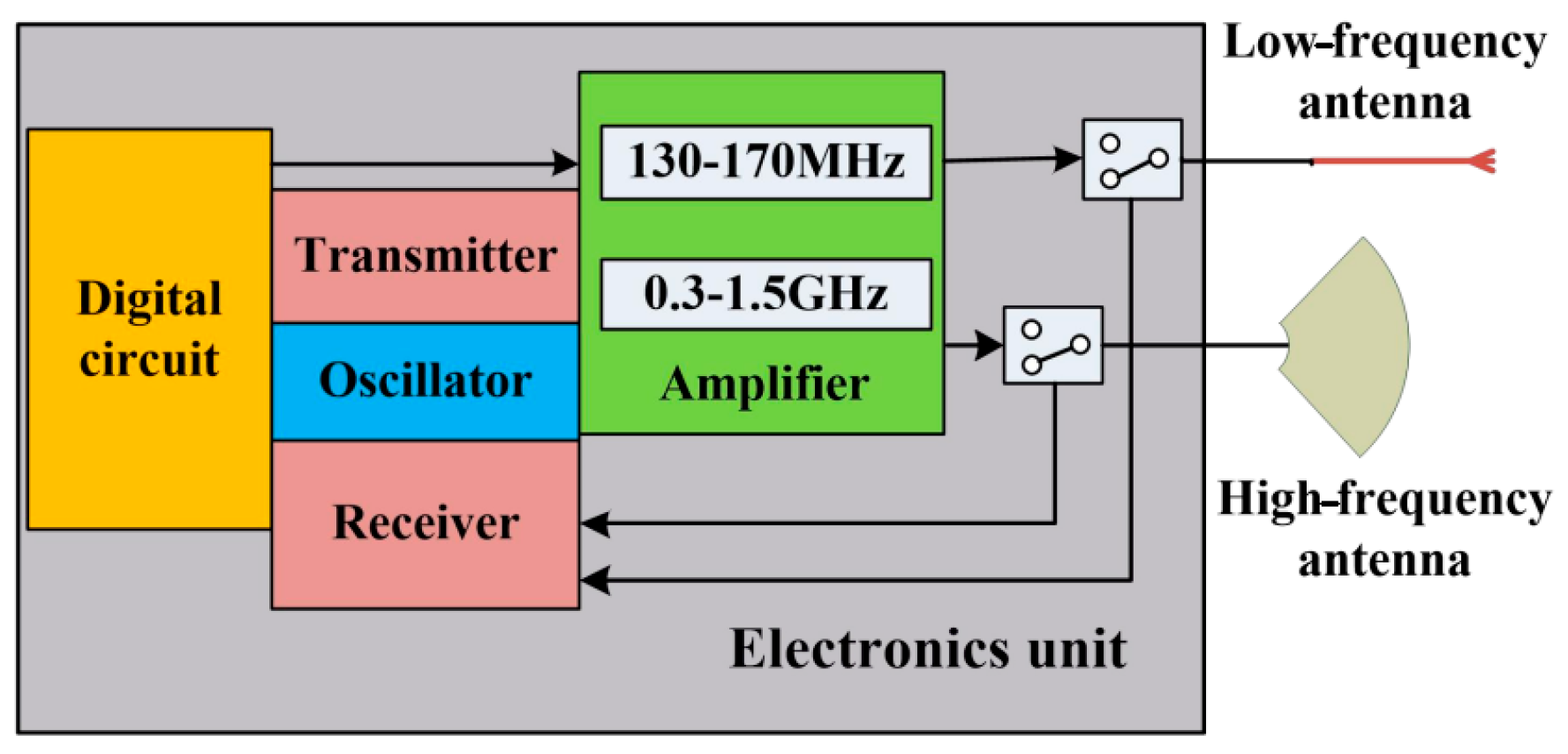 Remotesensing 16 02188 g011 Remotesensing 16 02188 g011