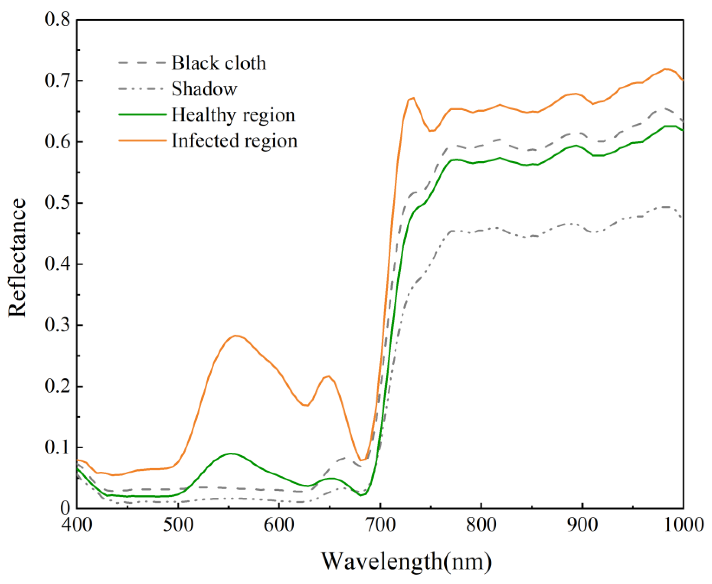 Remotesensing 16 02190 g003
