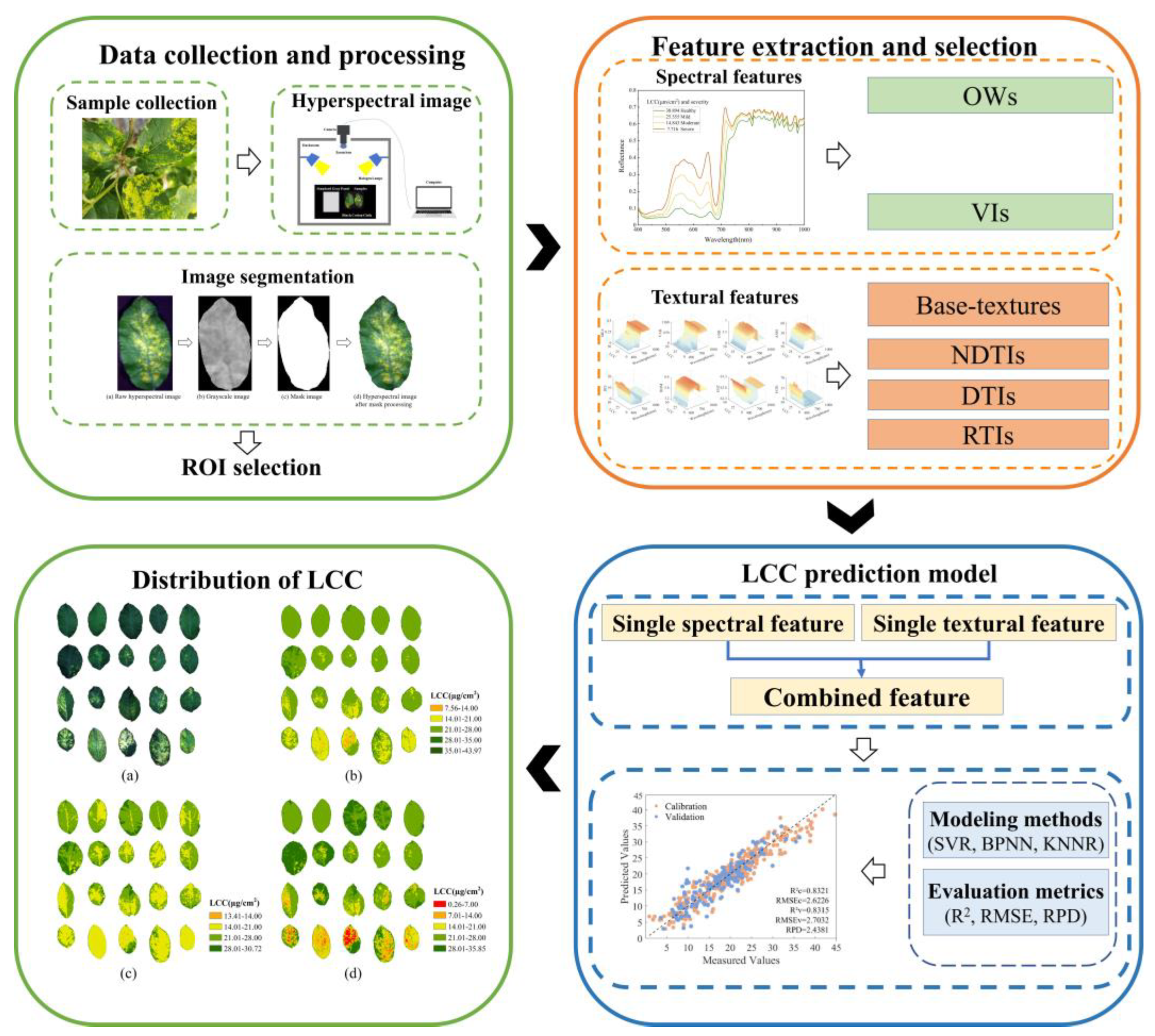 Remotesensing 16 02190 g005