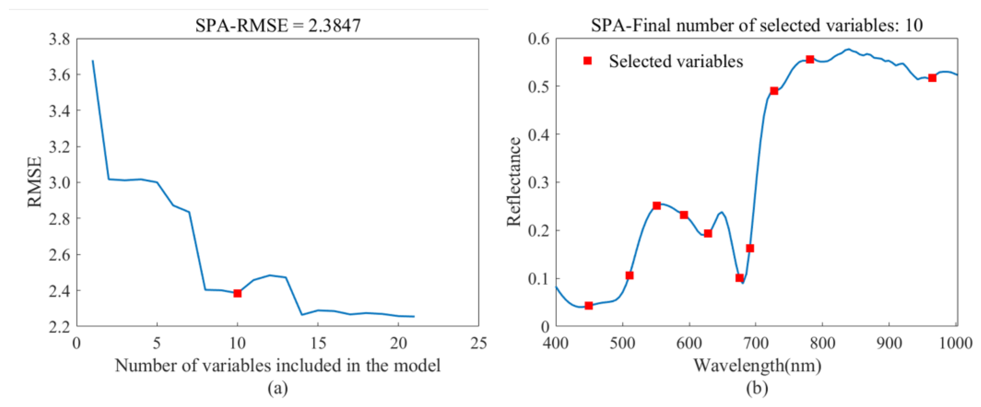 Remotesensing 16 02190 g007