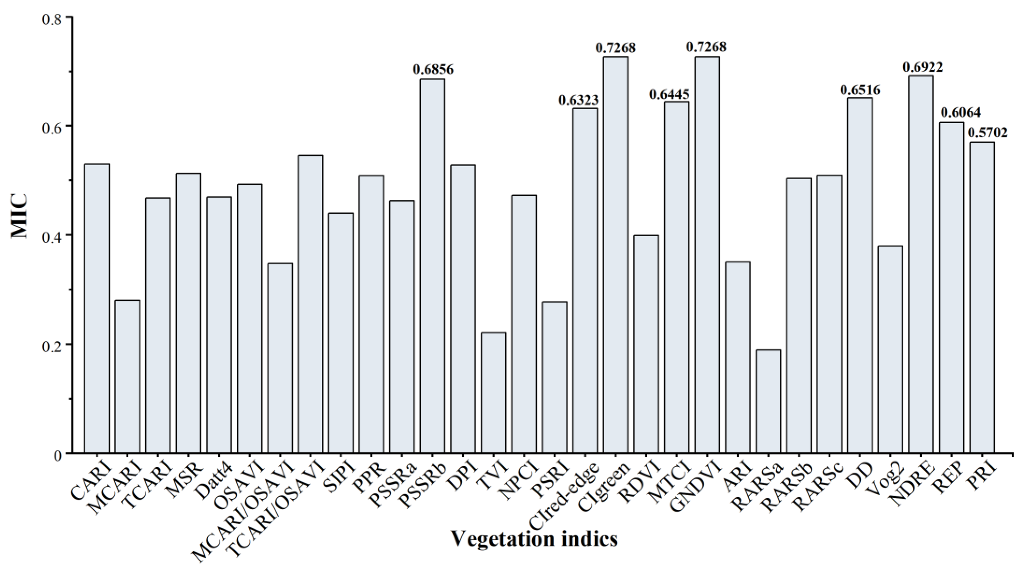 Remotesensing 16 02190 g008
