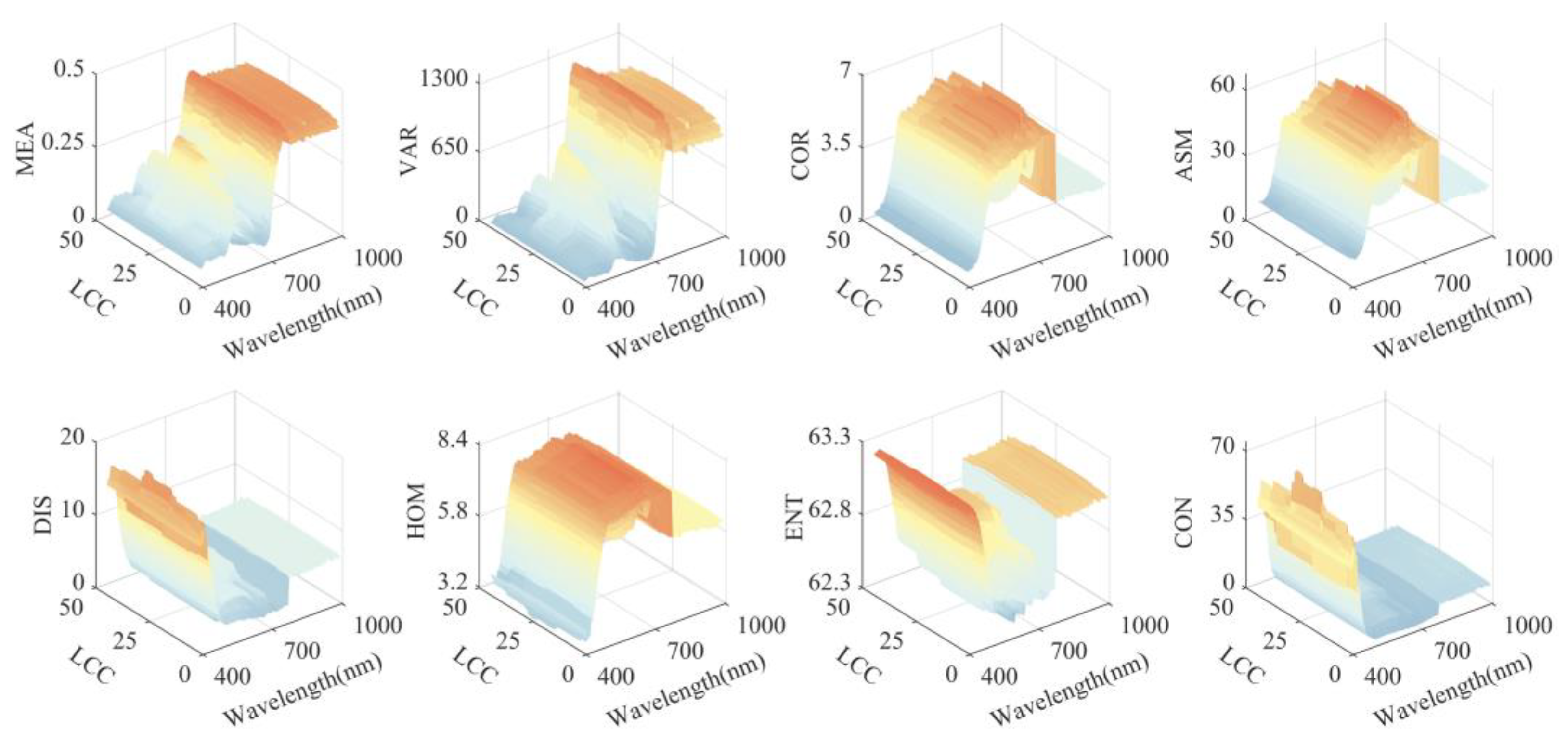 Remotesensing 16 02190 g009