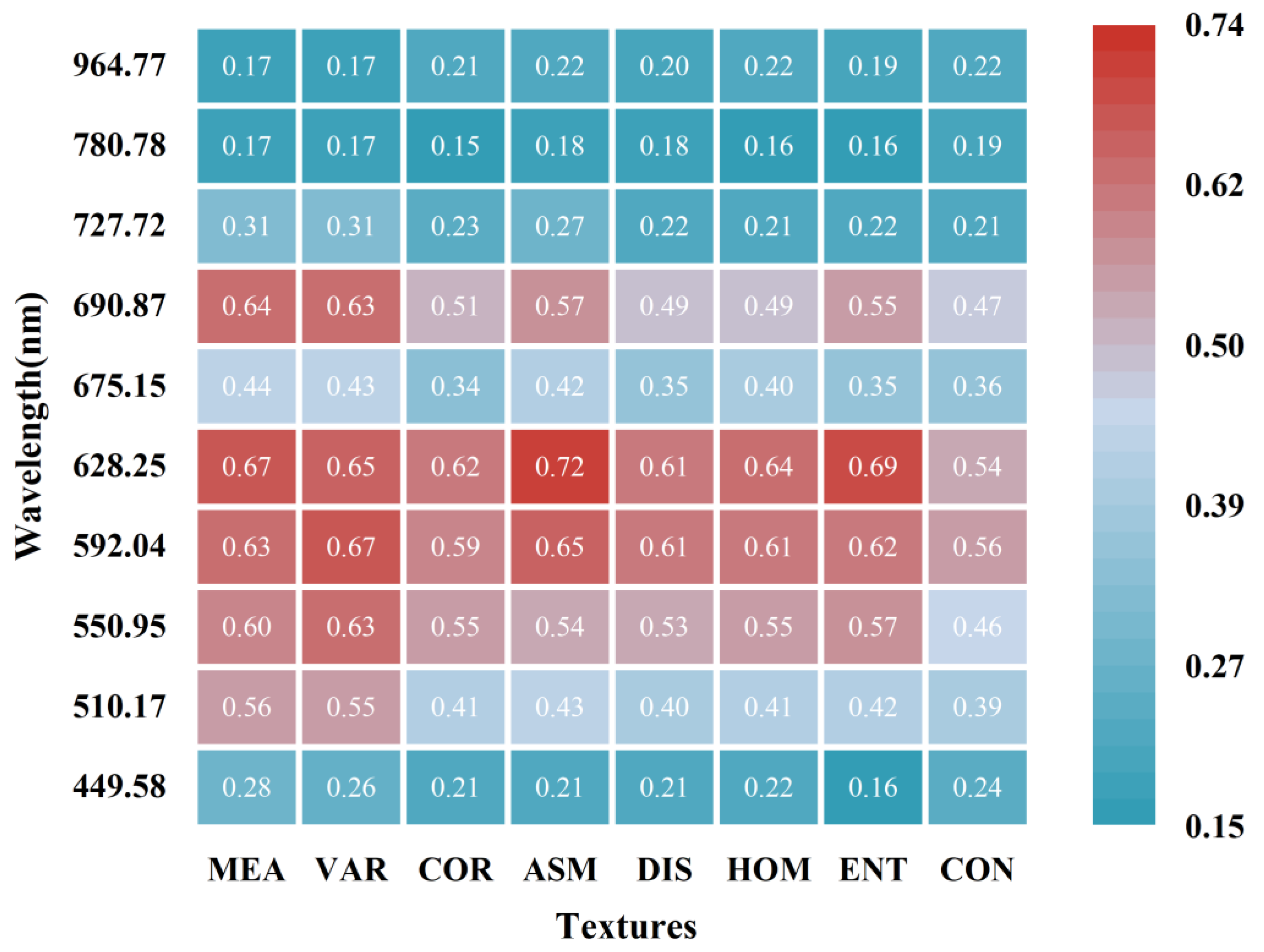 Remotesensing 16 02190 g010