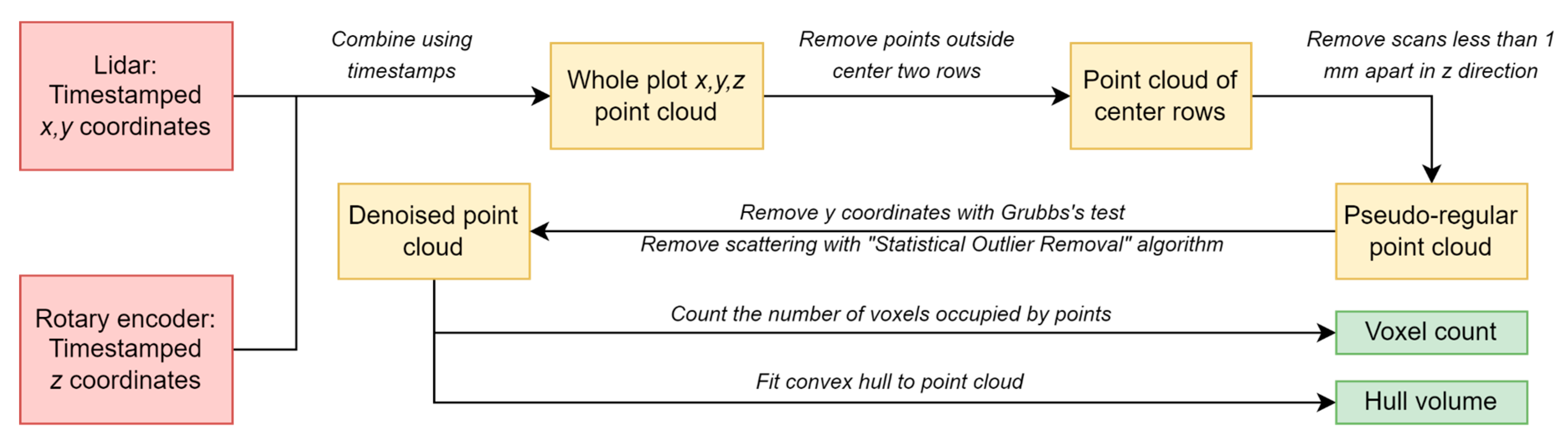 Remotesensing 16 02191 g002