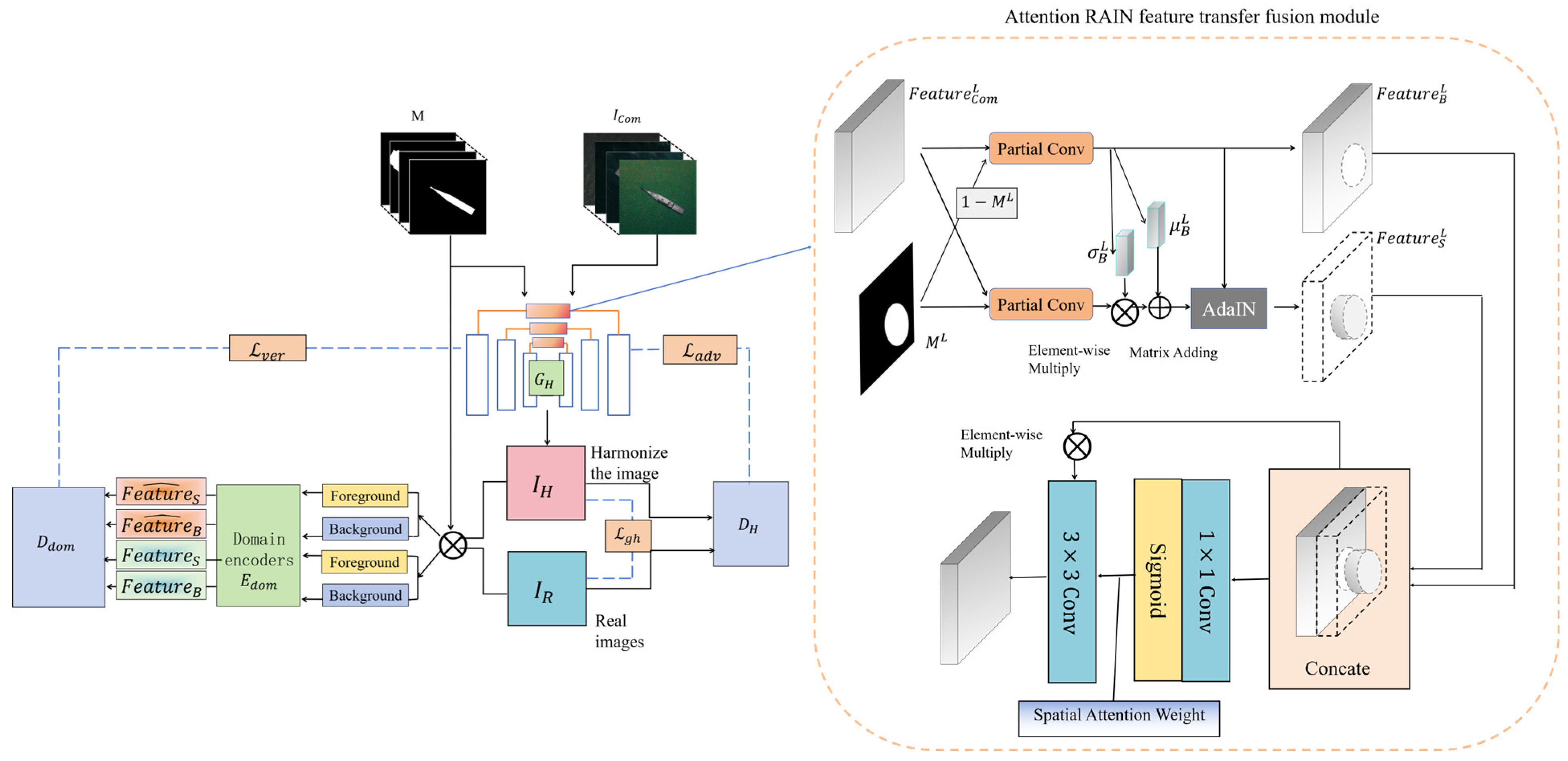 Remotesensing 16 02192 g003