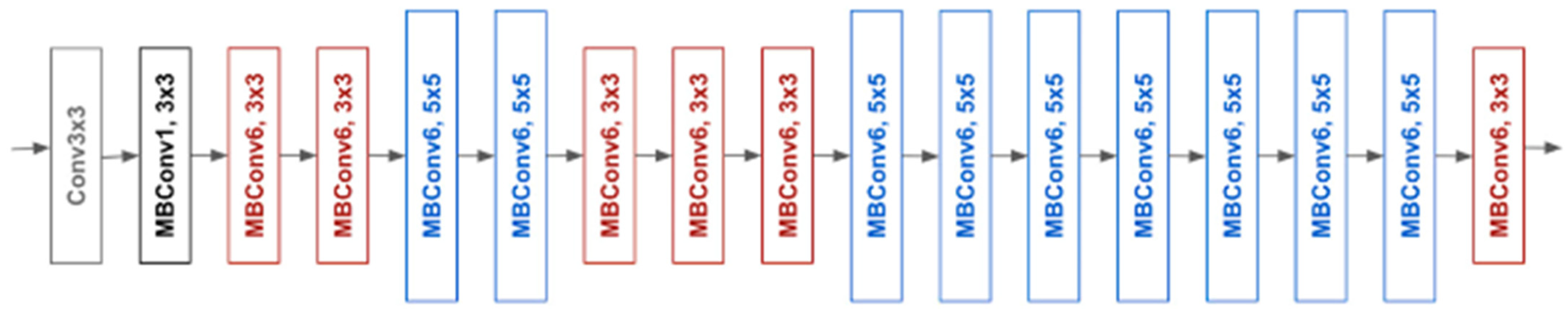 Remotesensing 16 02194 g003